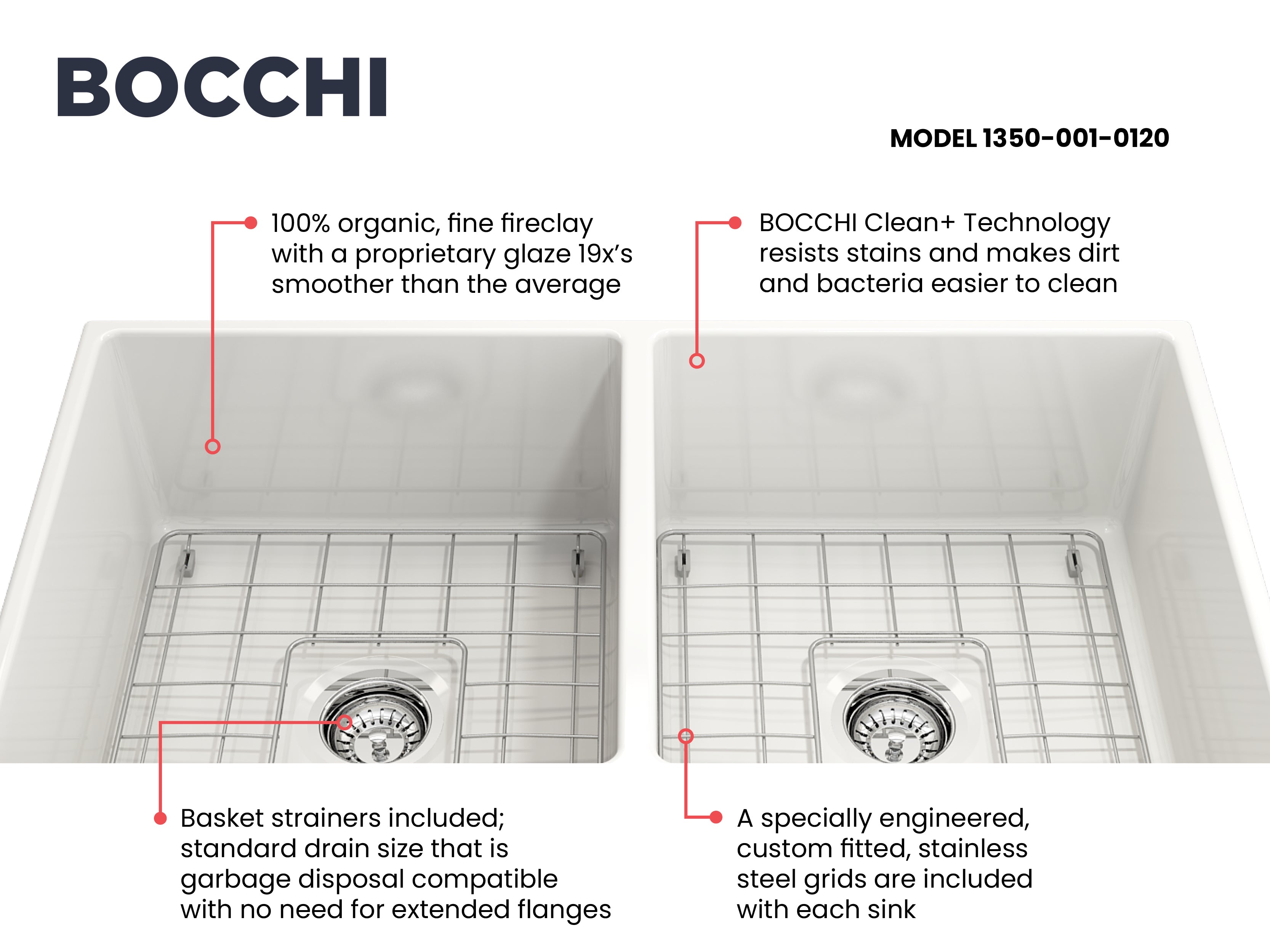 Alternate Image for BOCCHI Contempo 36" Fireclay Farmhouse Apron 50/50 Double Bowl Kitchen Sink, White, 1350-001-0120