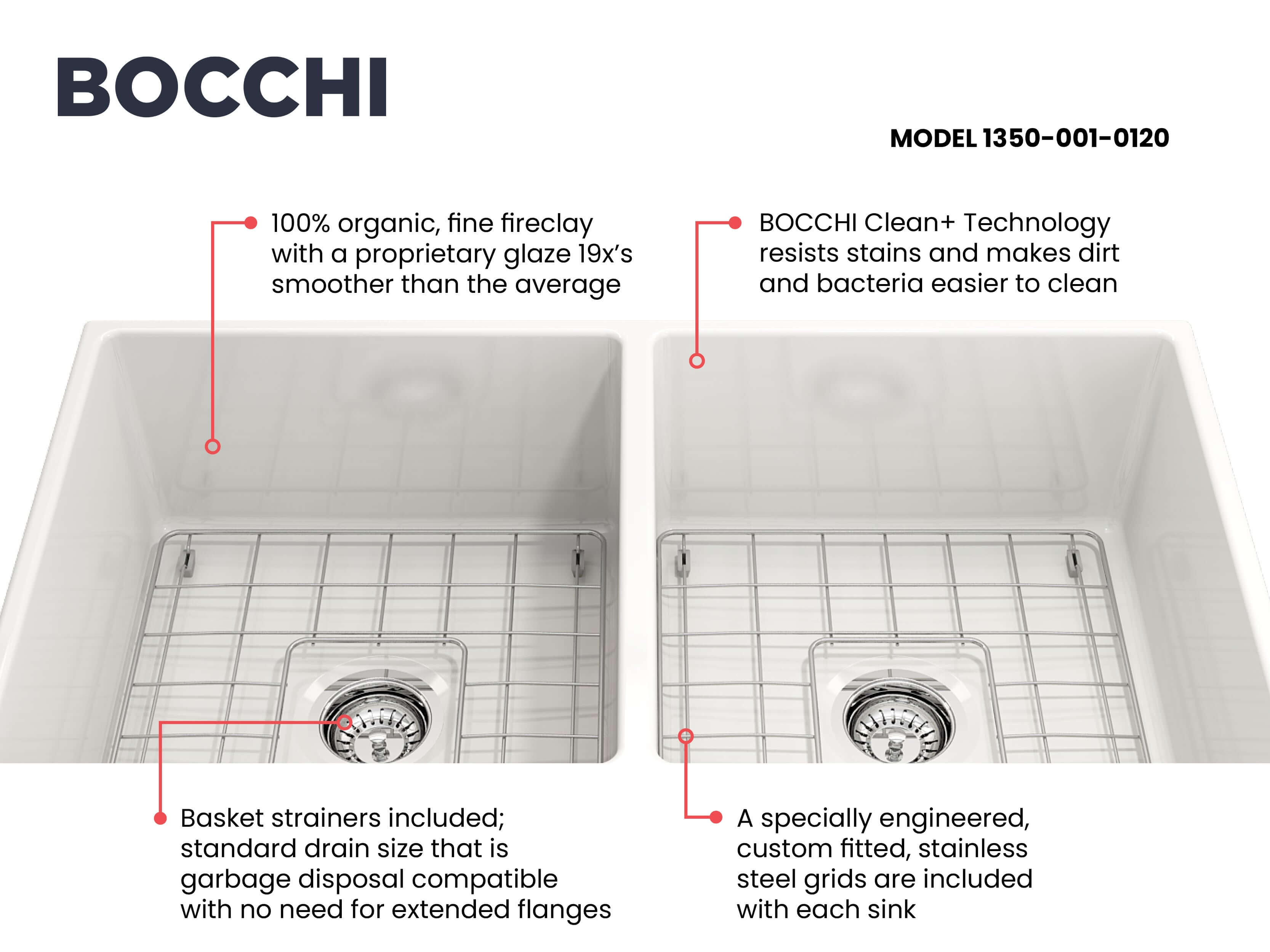 Alternate Image for BOCCHI Contempo 36" Fireclay Farmhouse Apron 50/50 Double Bowl Kitchen Sink, White, 1350-001-0120
