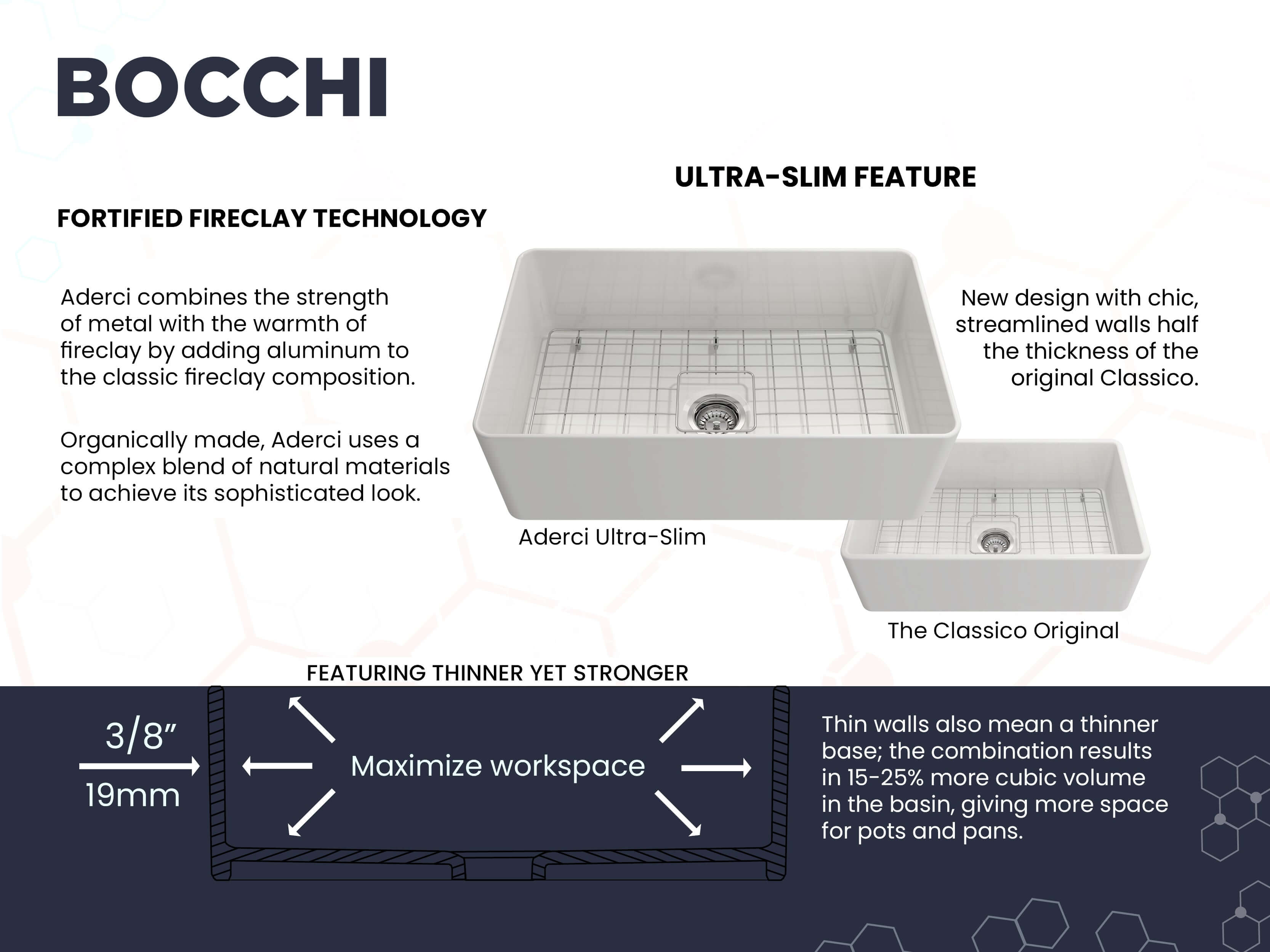 Alternate Image for BOCCHI Aderci Ultra-Slim 30" Fireclay Farmhouse Sink, White, 1481-001-0120