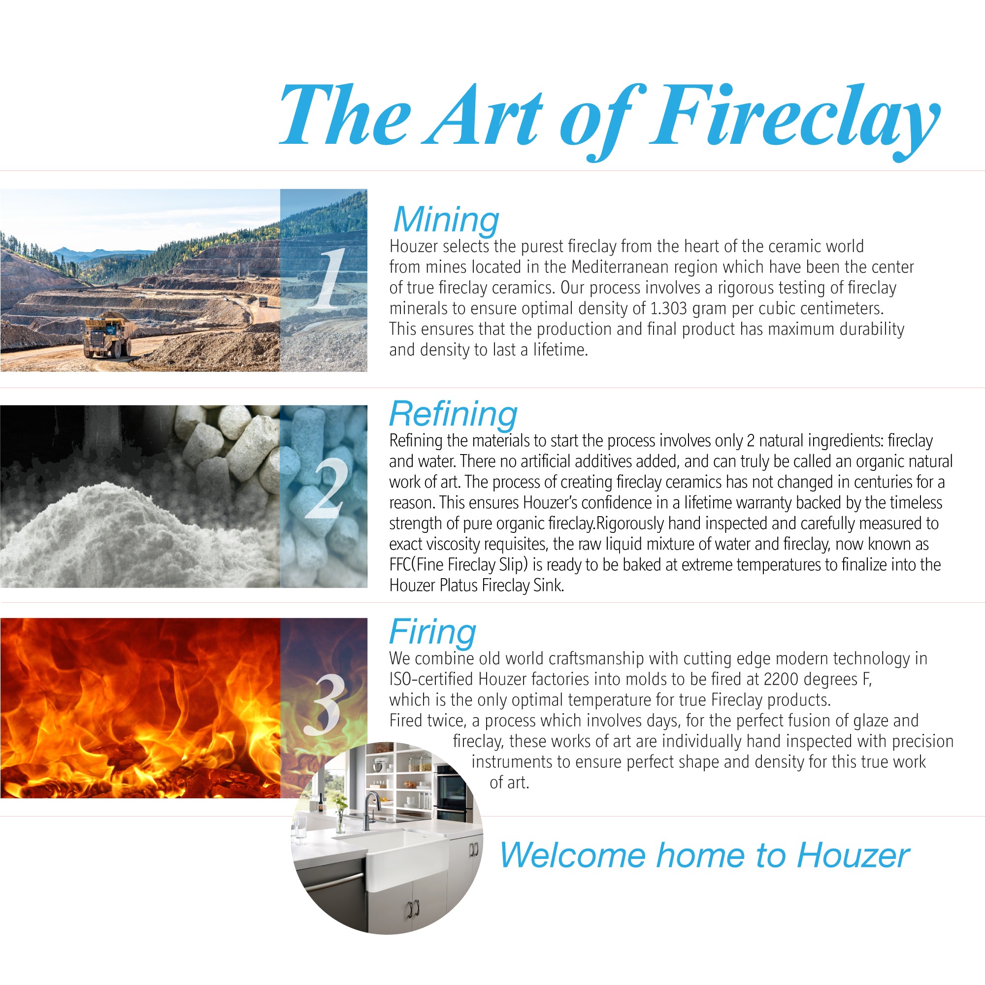 Alternate Image for Houzer Platus 13 inch White Fireclay Undermount Single Bowl Bar Sink with Strainer & Grid - PTB-1318 WH-C