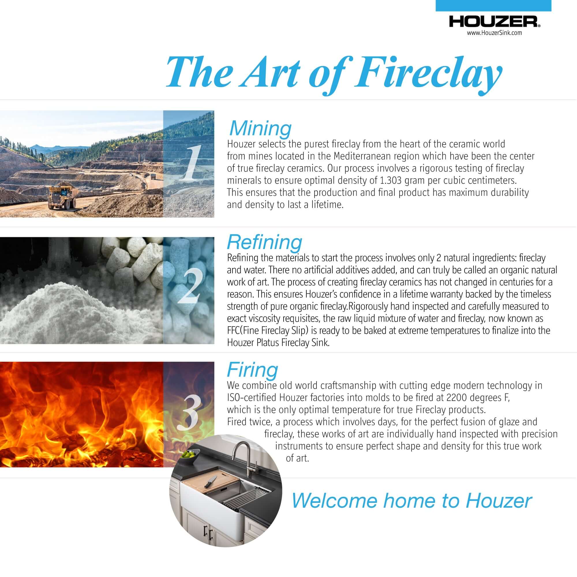 Alternate Image for Houzer Aspire 30 inch Matte White Fireclay Farmhouse Apron Front Single Bowl Workstation Sink with Accessories PTW-3020S MWH