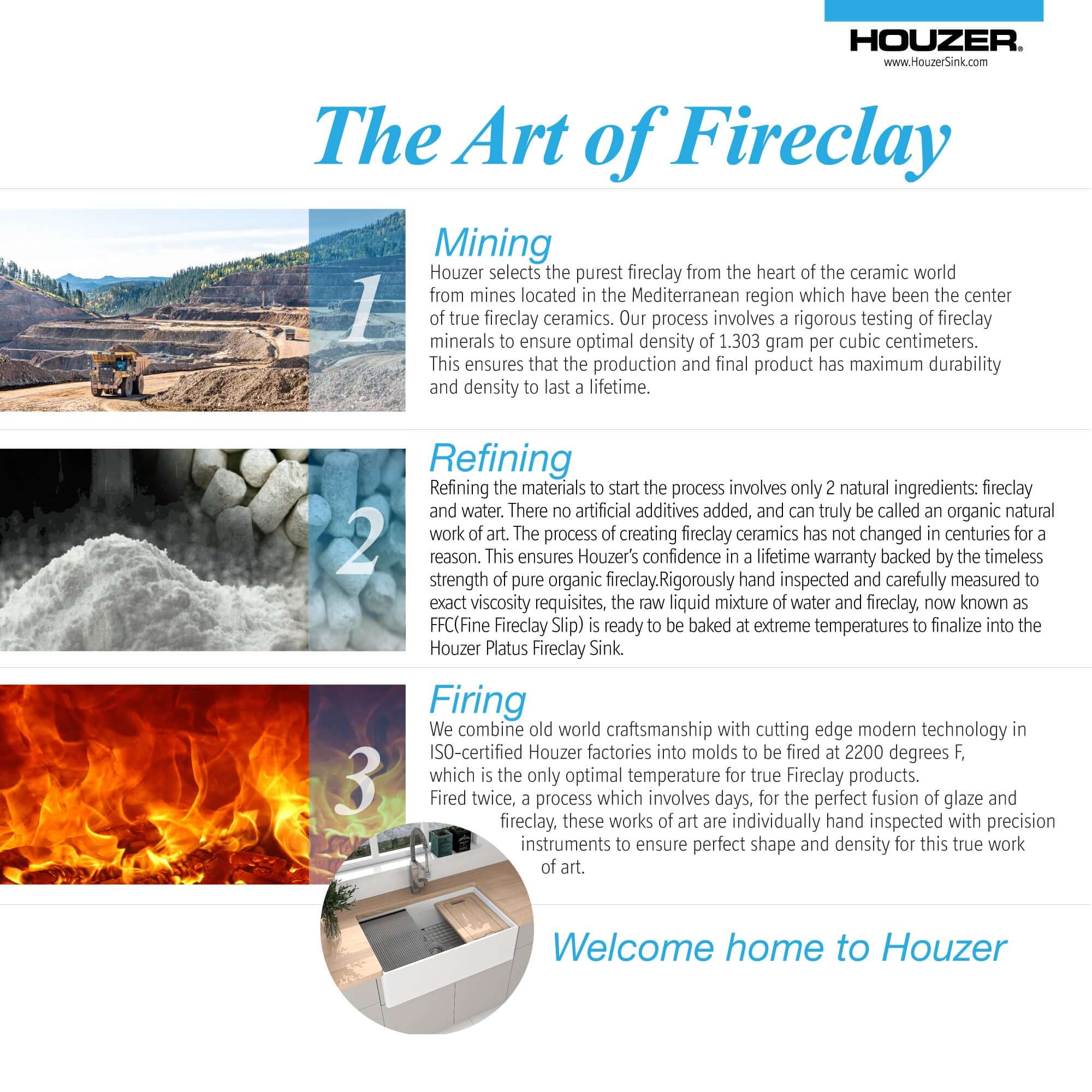 Alternate Image for Houzer Aspire 33 inch White Fireclay Farmhouse Apron Front 50/50 Double Bowl Workstation Sink with Accessories - PTW-3320SD WH