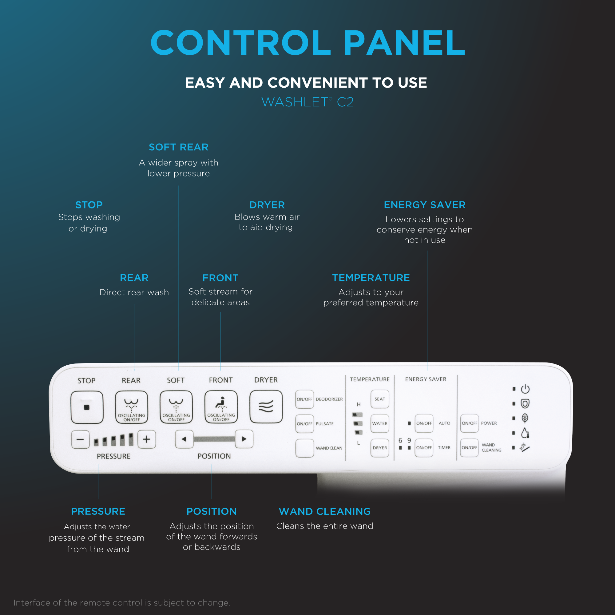 Alternate Image for TOTO Drake WASHLET+ Two-Piece Elongated 1.28 GPF Universal Height TORNADO FLUSH Toilet with C2 Bidet Seat, 10 Inch Rough-In, Cotton White, Vitreous China, MW7763074CEFG.10#01