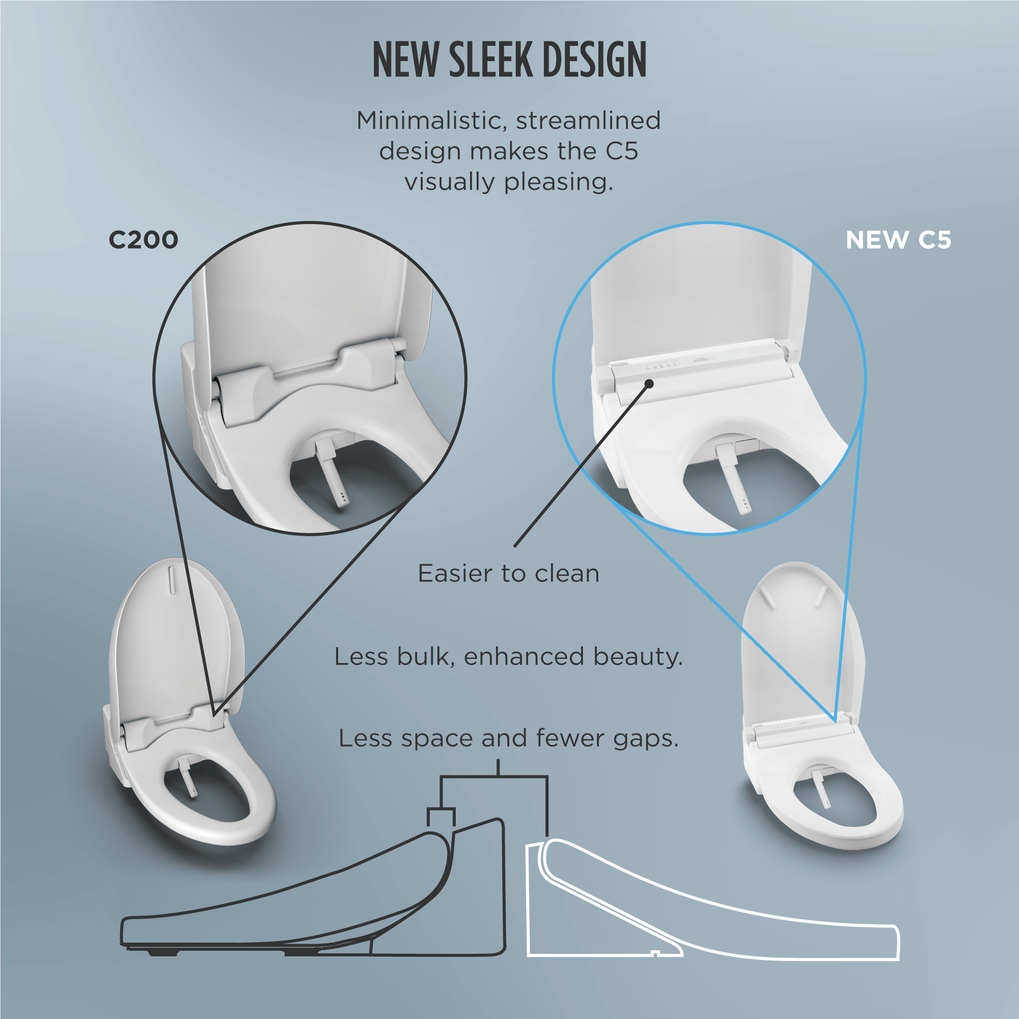 Alternate Image for TOTO WASHLET C5 Electronic Bidet Toilet Seat with PREMIST and EWATER+ Wand Cleaning, Elongated, Cotton White, Plastic, SW3084#01