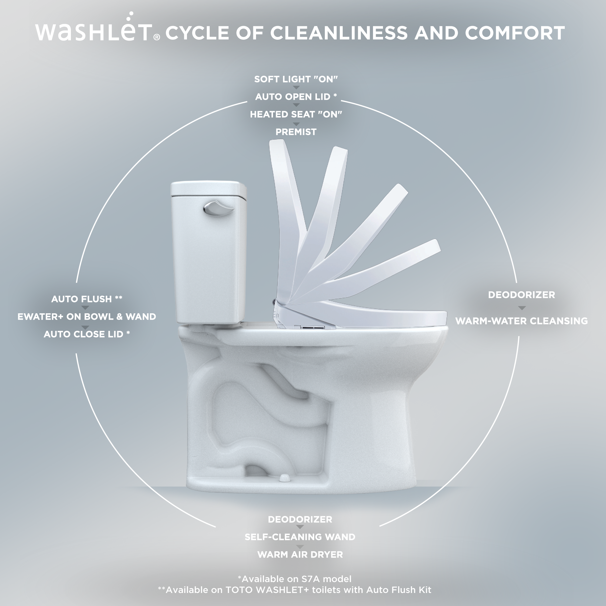 Alternate Image for TOTO S7 WASHLET+ Electronic Bidet Toilet Seat with EWATER+ Bowl and Wand Cleaning and Contemporary Lid, Elongated, Cotton White, Plastic, SW4726AT40#01