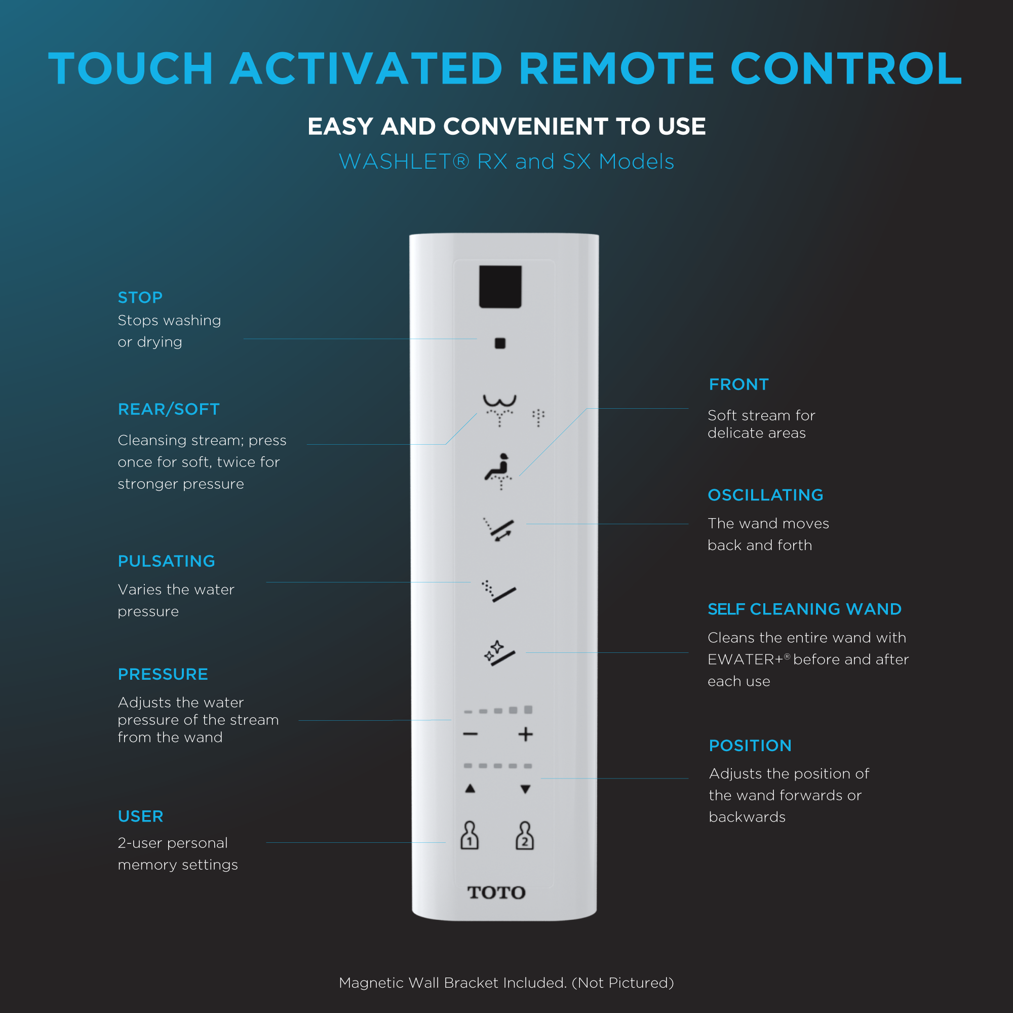 Alternate Image for TOTO SX WASHLET+ Ready Electronic Bidet Toilet Seat with PREMIST, Cotton White, Plastic, SW4049T60#01