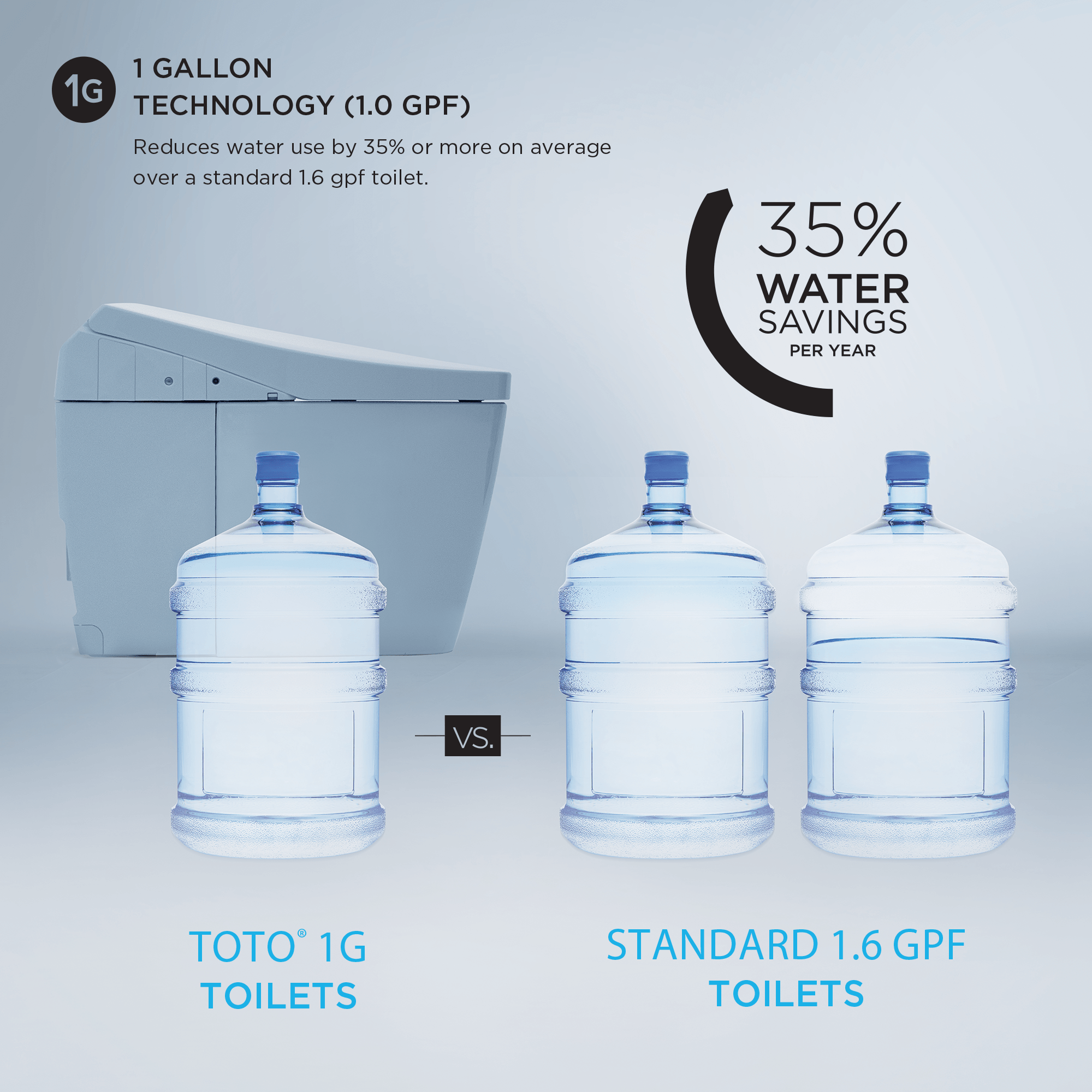 Alternate Image for TOTO NEOREST LS Dual Flush 1.0 or 0.8 GF Integrated Bidet Toilet, Cotton White with Nickel Trim, Vitreous China and Plastic, MS8732CUMFG#01N