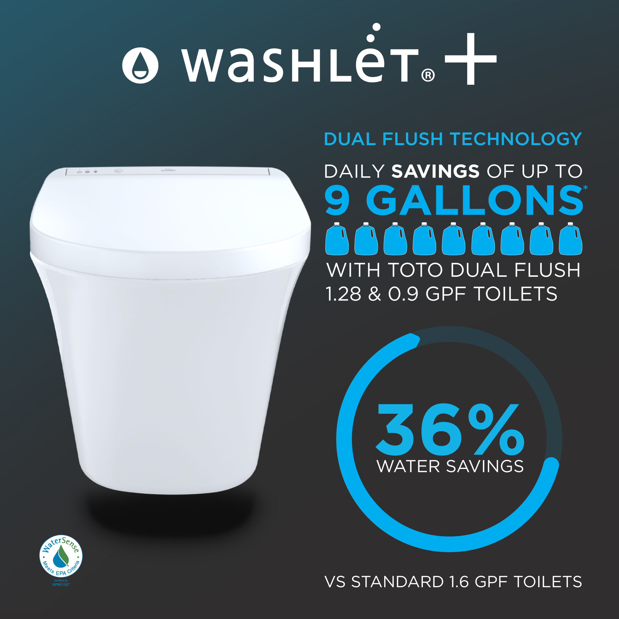 Alternate Image for TOTO WASHLET+ SP Wall-Hung Square-Shape Toilet with SX Bidet Seat and DuoFit In-Wall 1.28 and 0.9 GPF Dual-Flush Tank System, Matter Silver, Vitreous China|Steel|Plastic, Matte Silver, CWT4494049CMFG#MS