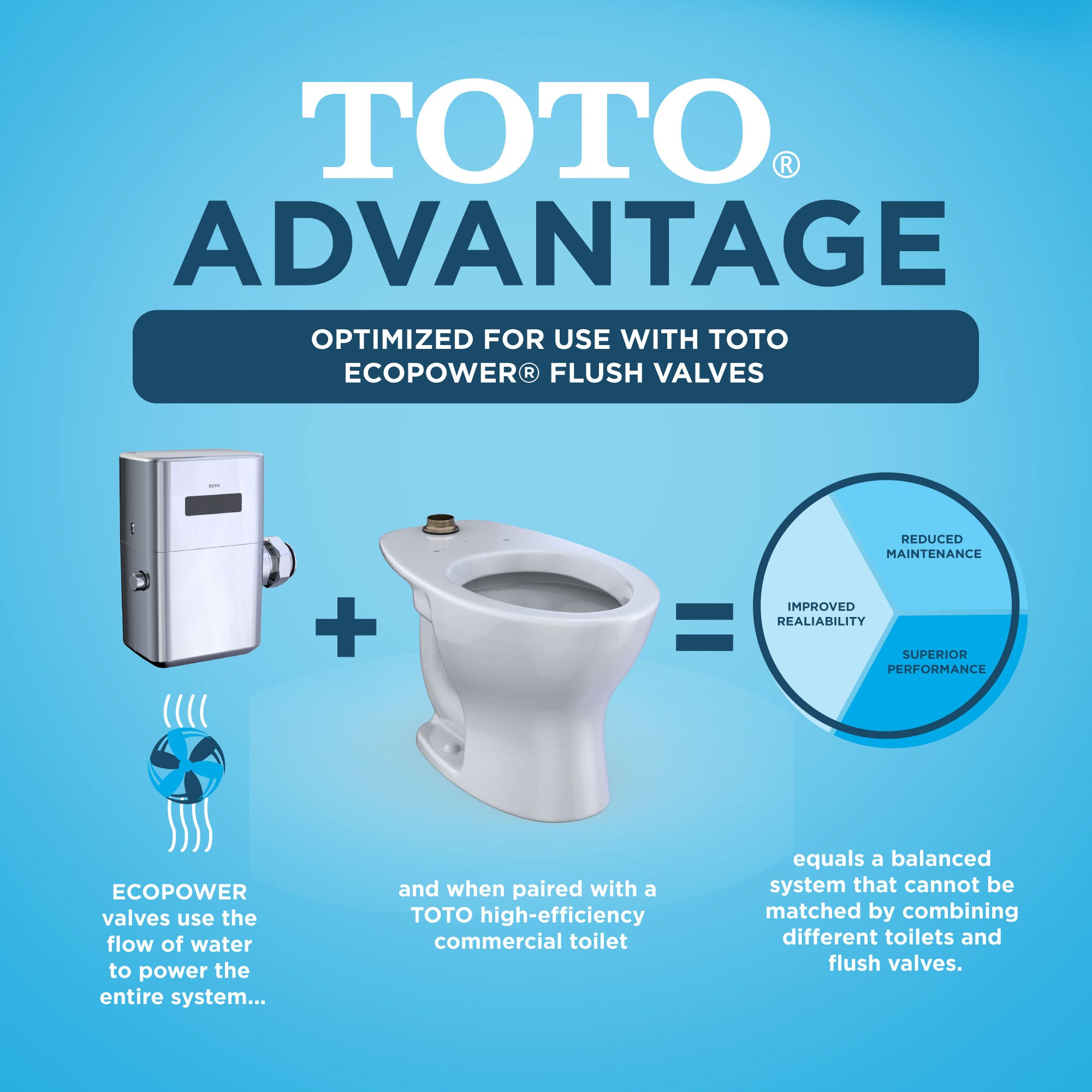 Alternate Image for TOTO TORNADO FLUSH Commercial Flushometer Floor-Mounted Toilet, Elongated, Cotton White, Vitreous China, CT725CU#01