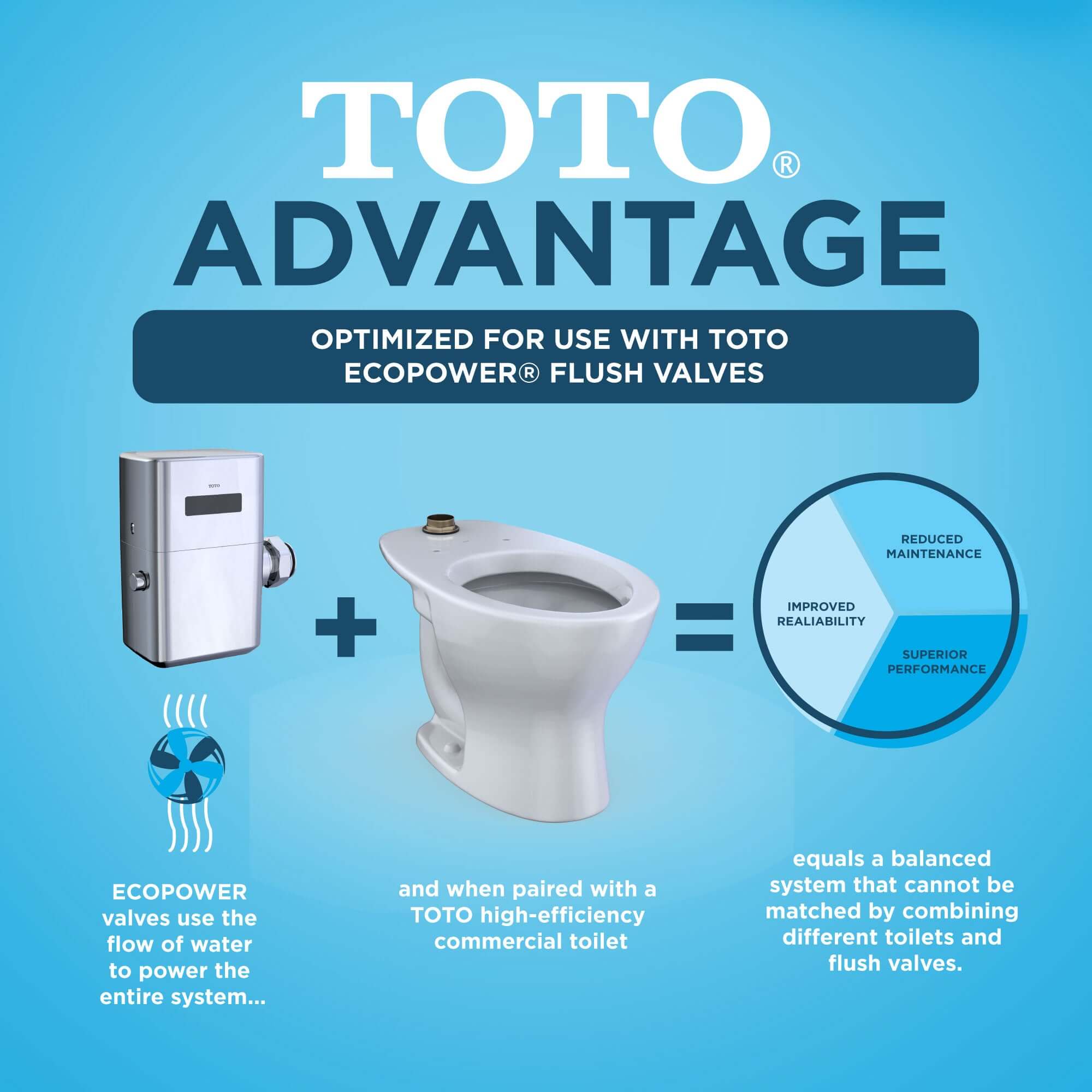 Alternate Image for TOTO TORNADO FLUSH Commercial Flushometer Floor-Mounted Universal Height Toilet with CEFIONTECT, ADA Compliant, Elongated, Cotton White, Vitreous China, CT725CUFG#01