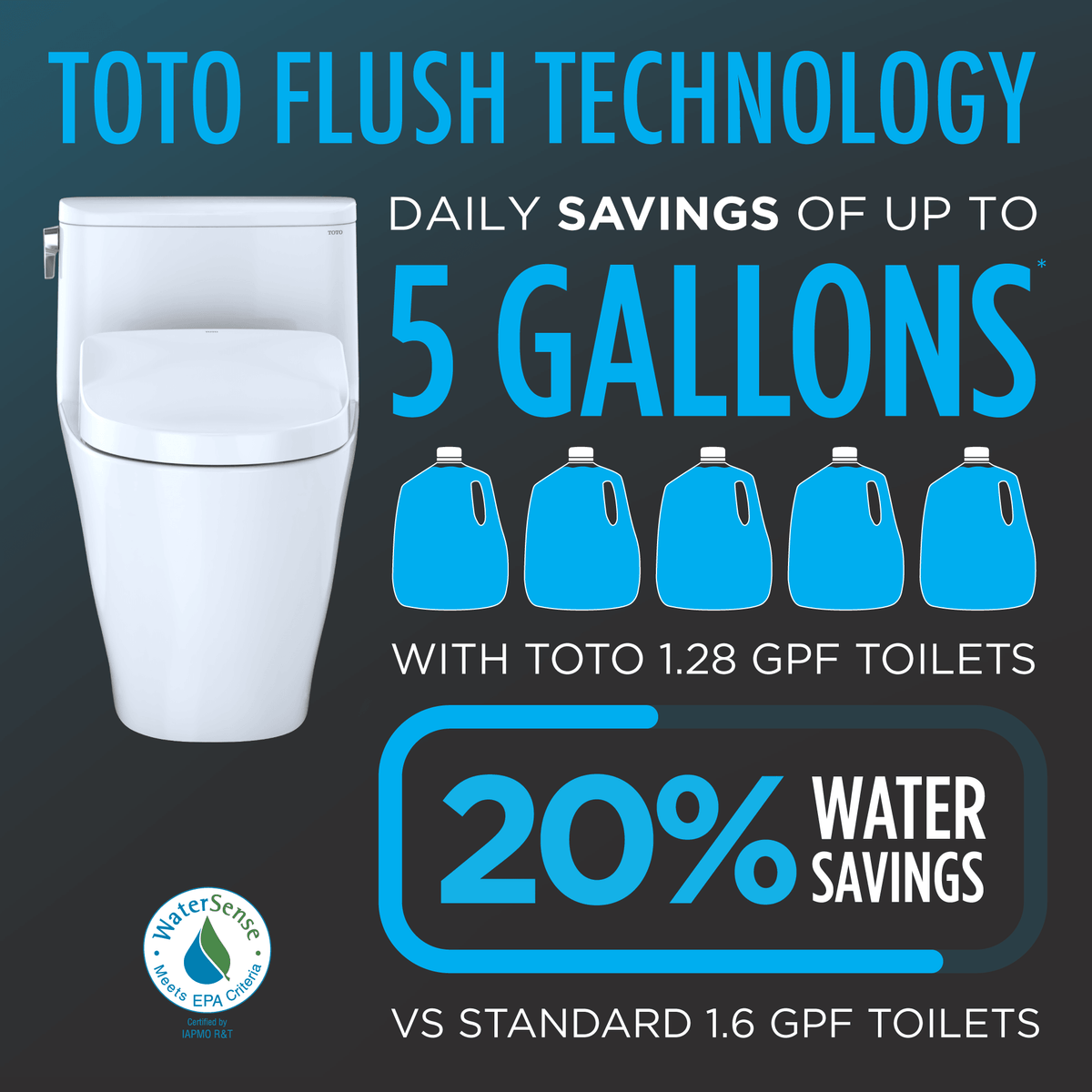 Alternate Image for TOTO WASHLET+ Nexus One-Piece Elongated 1.28 GPF Toilet with S7A Contemporary Bidet Seat, Cotton White, Vitreous China|Plastic, MW6424736CEFG#01