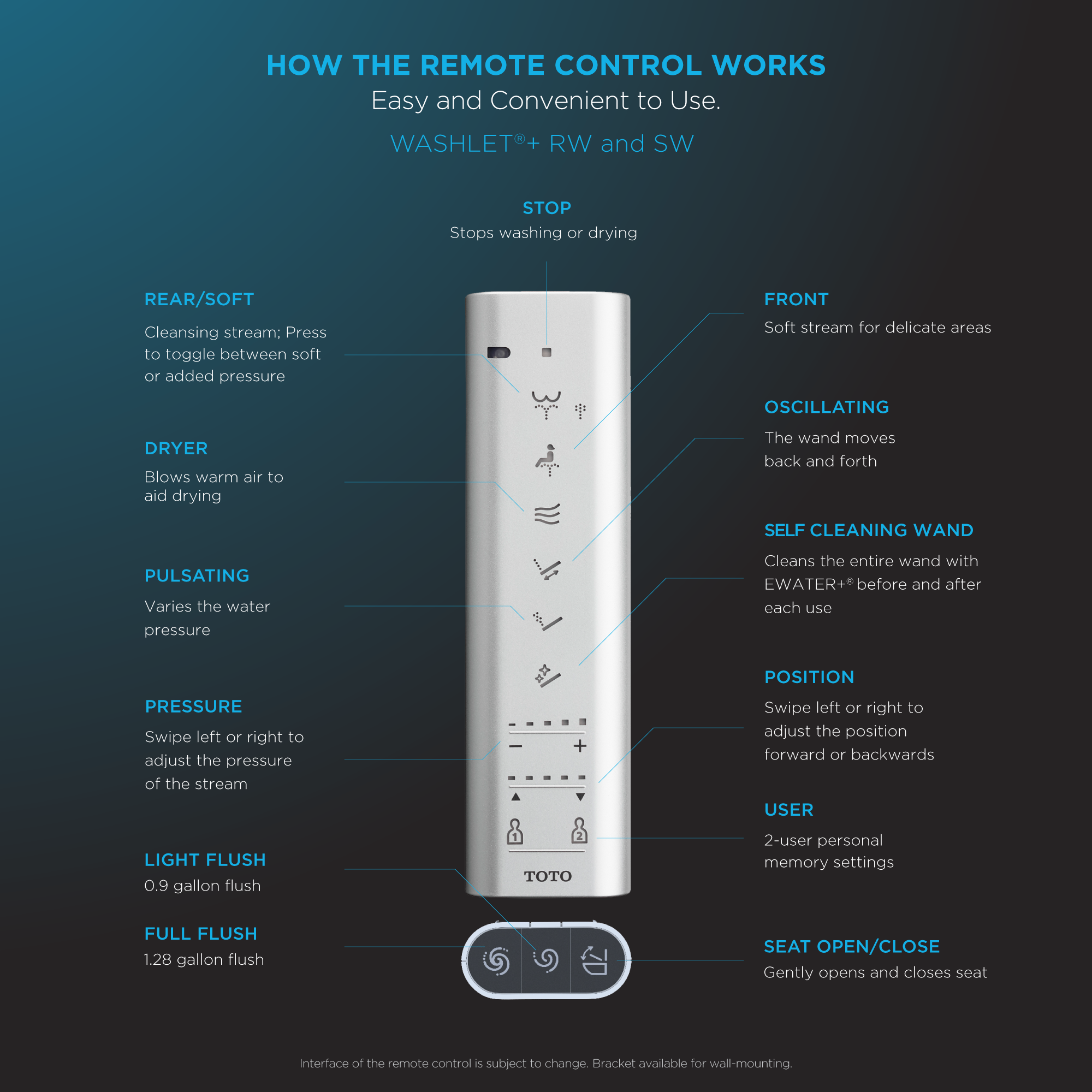 Alternate Image for TOTO WASHLET+ RP Wall-Hung D-Shape Toilet with RW Bidet Seat and DuoFit In-Wall 1.28 and 0.9 GPF Auto Dual-Flush Tank System, Matte Silver, Plastic|Steel|Vitreous China, Cotton White, CWT4474547CMFGA#MS