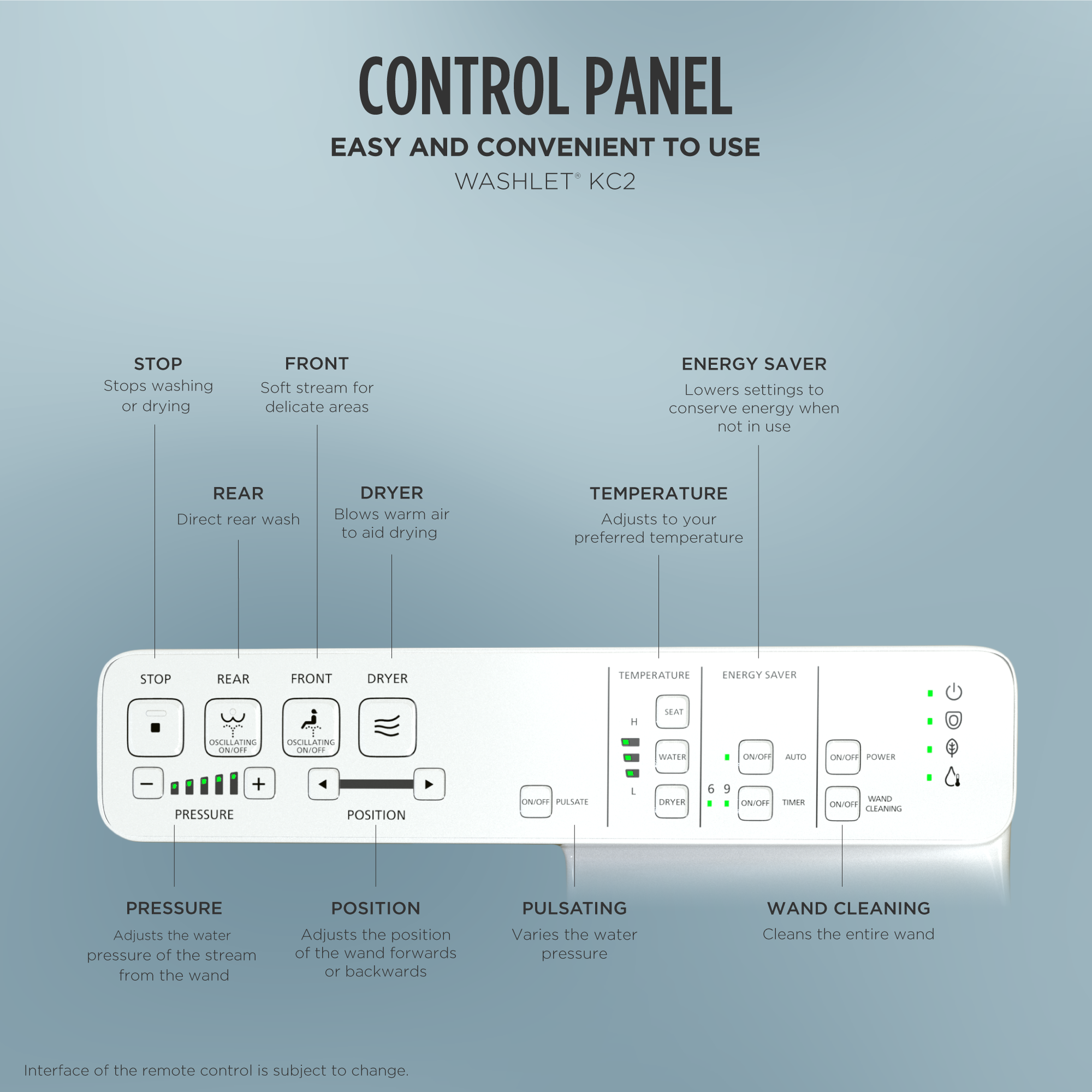 Alternate Image for TOTO WASHLET KC2 Electronic Bidet Toilet Seat with Heated Seat and SoftClose Lid, Elongated, Cotton White, Plastic, SW3024#01