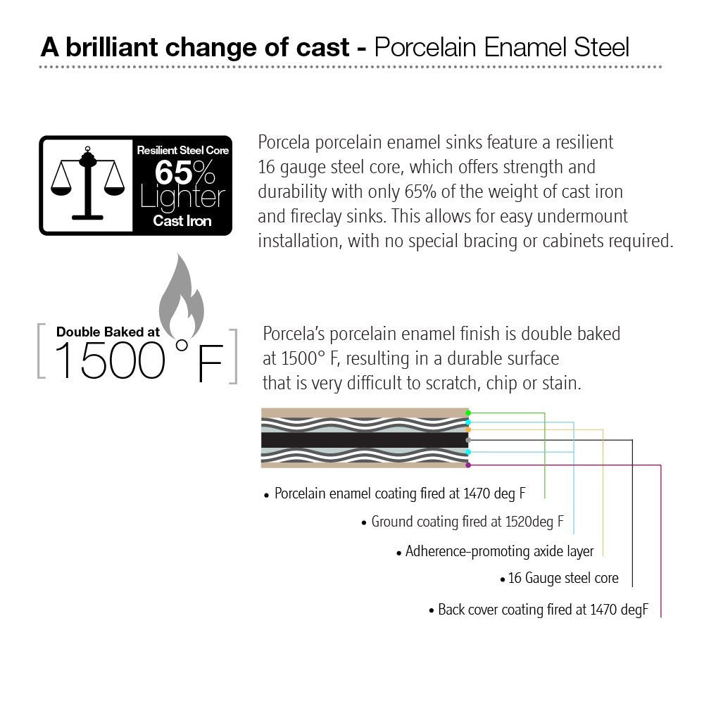 Alternate Image for Houzer 31" Porcelain Enamel Steel Undermount Single Bowl Kitchen Sink, Yellow, PCH-3700 LE
