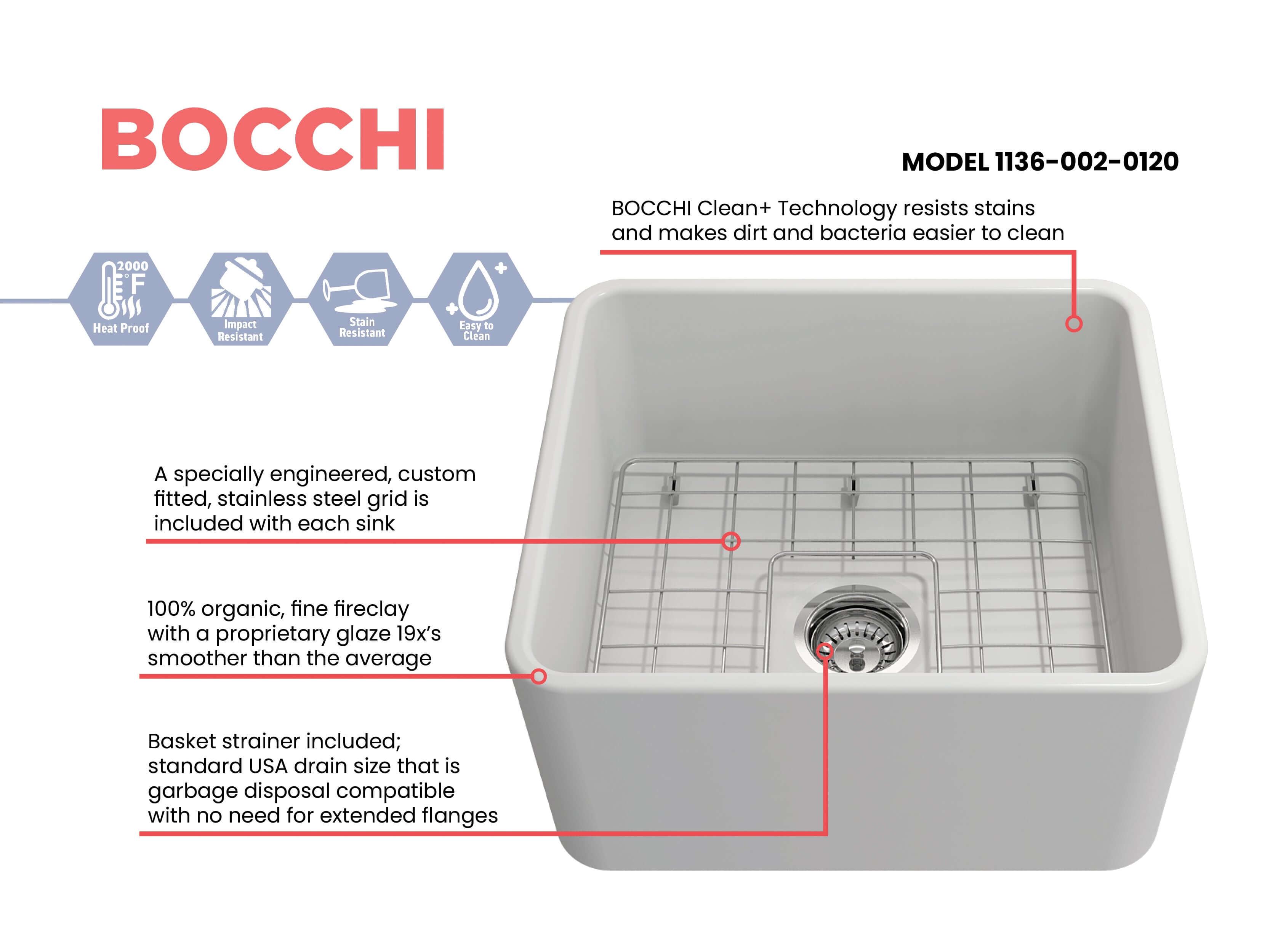 Alternate Image for BOCCHI Classico 20" Fireclay Farmhouse Apron Single Bowl Kitchen Sink, Matte White, 1136-002-0120