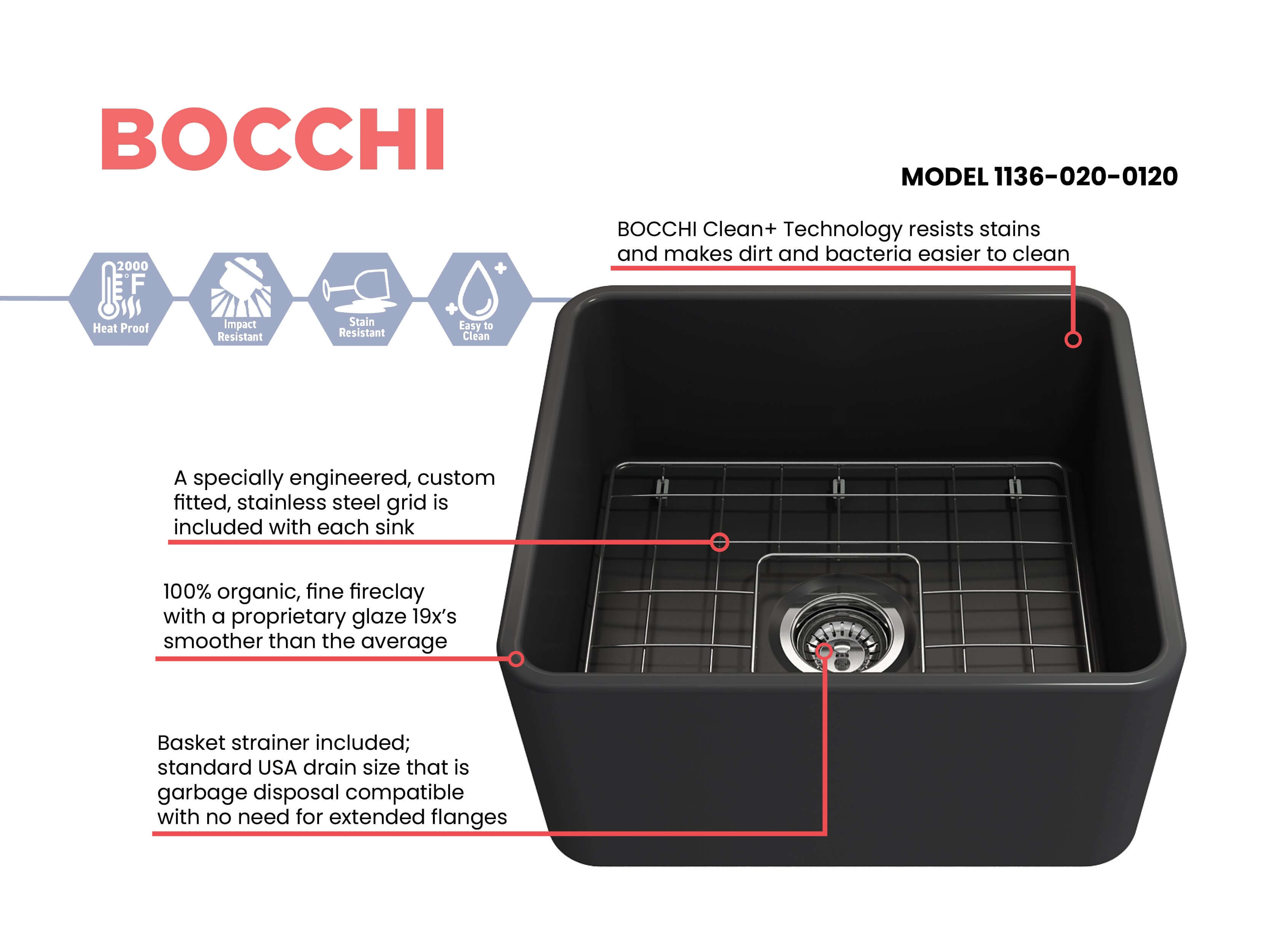 Alternate Image for BOCCHI Classico 20" Fireclay Farmhouse Apron Single Bowl Kitchen Sink, Matte Dark Gray, 1136-020-0120