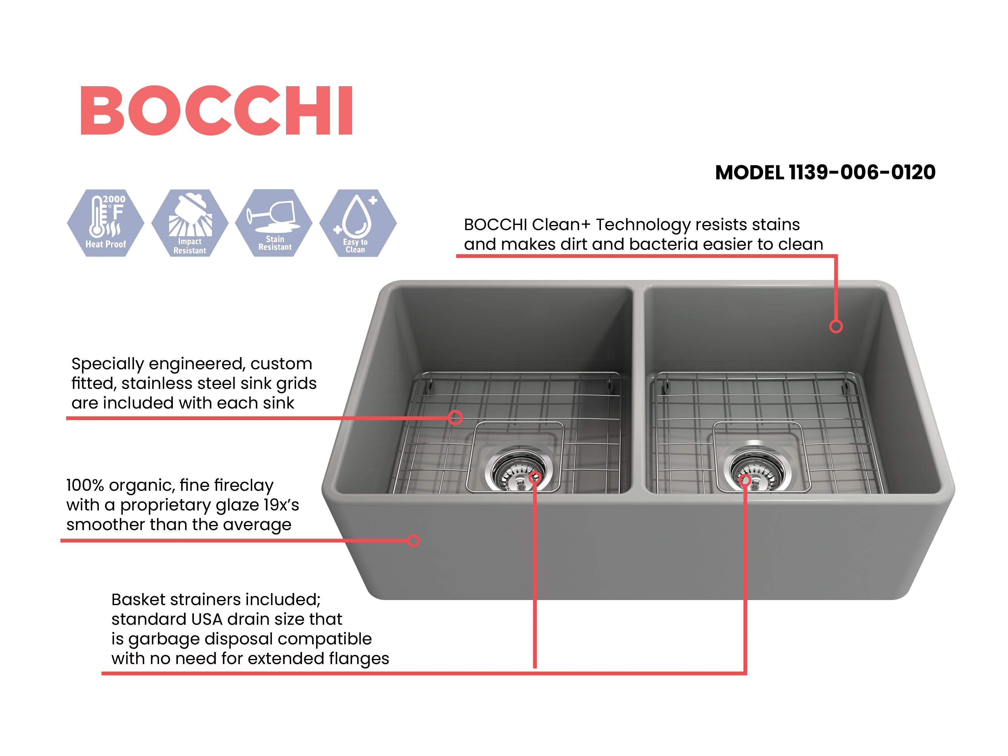 Alternate Image for BOCCHI Classico 33" Fireclay Farmhouse Apron 50/50 Double Bowl Kitchen Sink, Matte Gray, 1139-006-0120