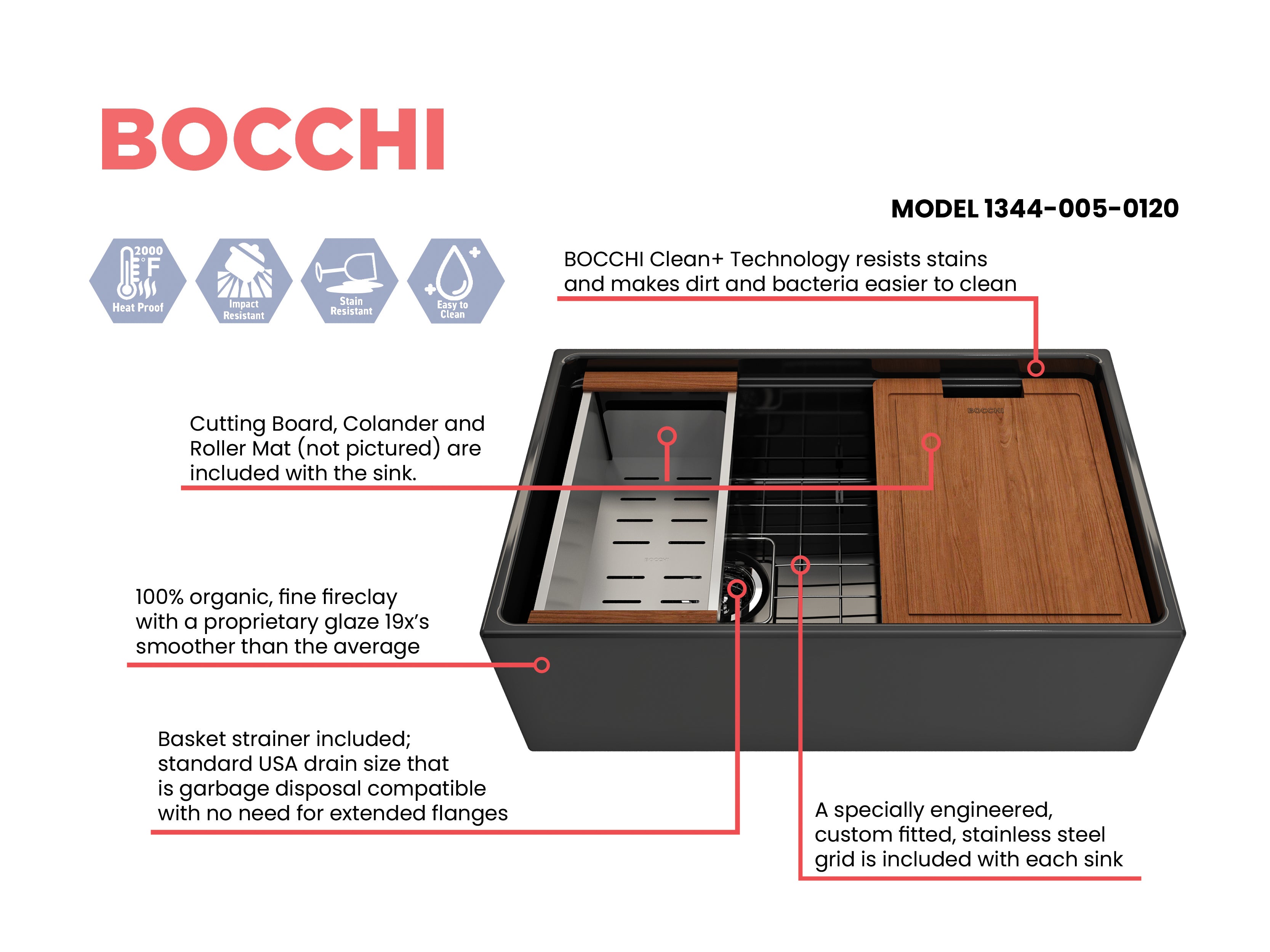 Alternate Image for BOCCHI Contempo 30" Fireclay Workstation Farmhouse Sink with Accessories, Black, 1344-005-0120
