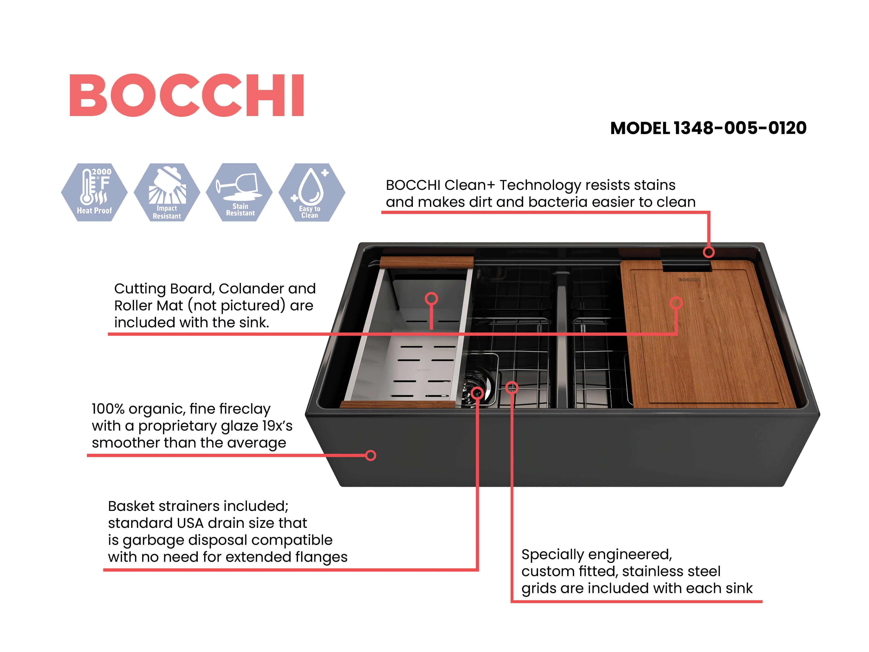 Alternate Image for BOCCHI Contempo 36" Fireclay Workstation Farmhouse Sink with Accessories, 50/50 Double Bowl, Black, 1348-005-0120
