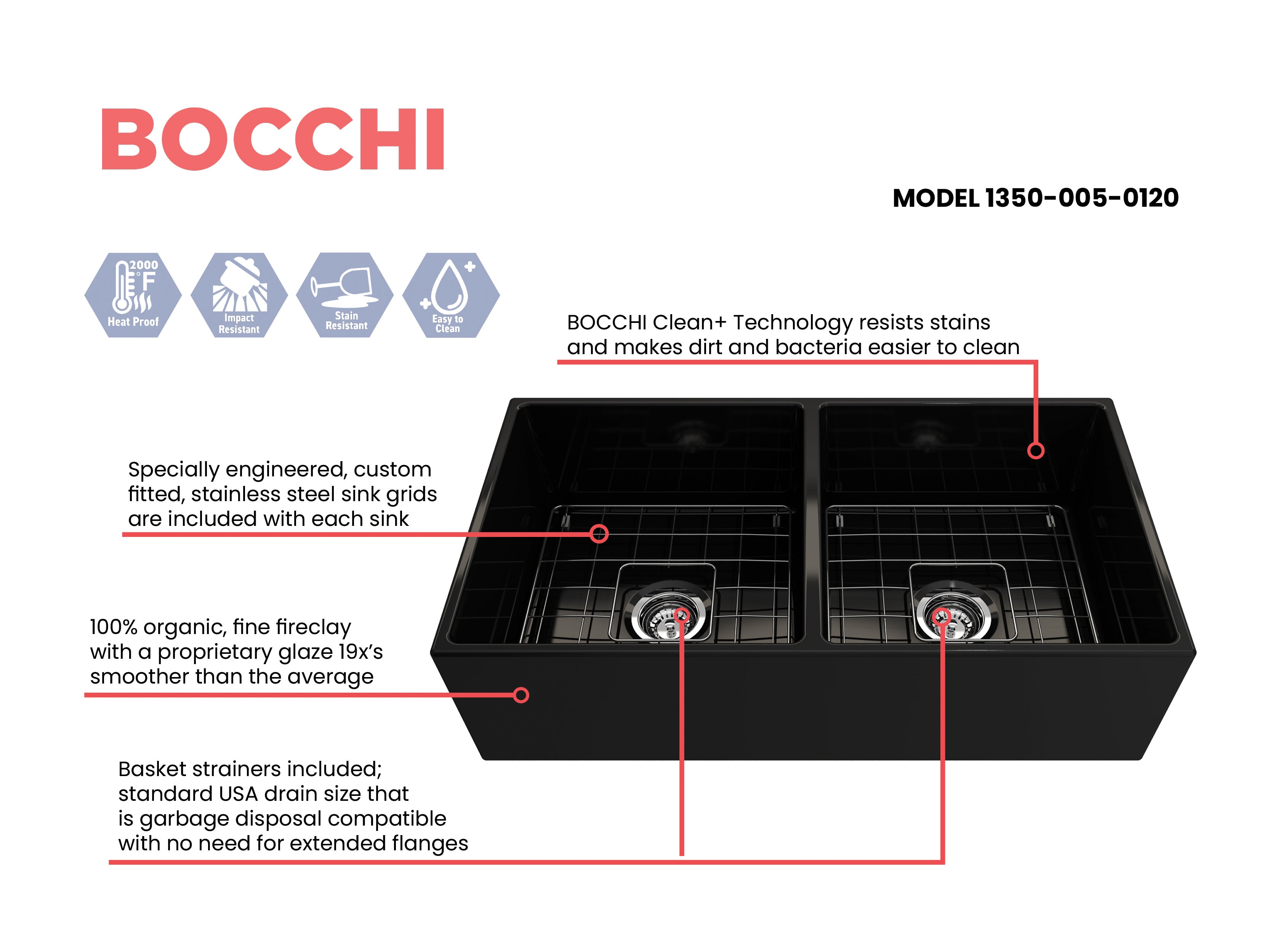 Alternate Image for BOCCHI Contempo 36" Fireclay Farmhouse Apron 50/50 Double Bowl Kitchen Sink, Black, 1350-005-0120