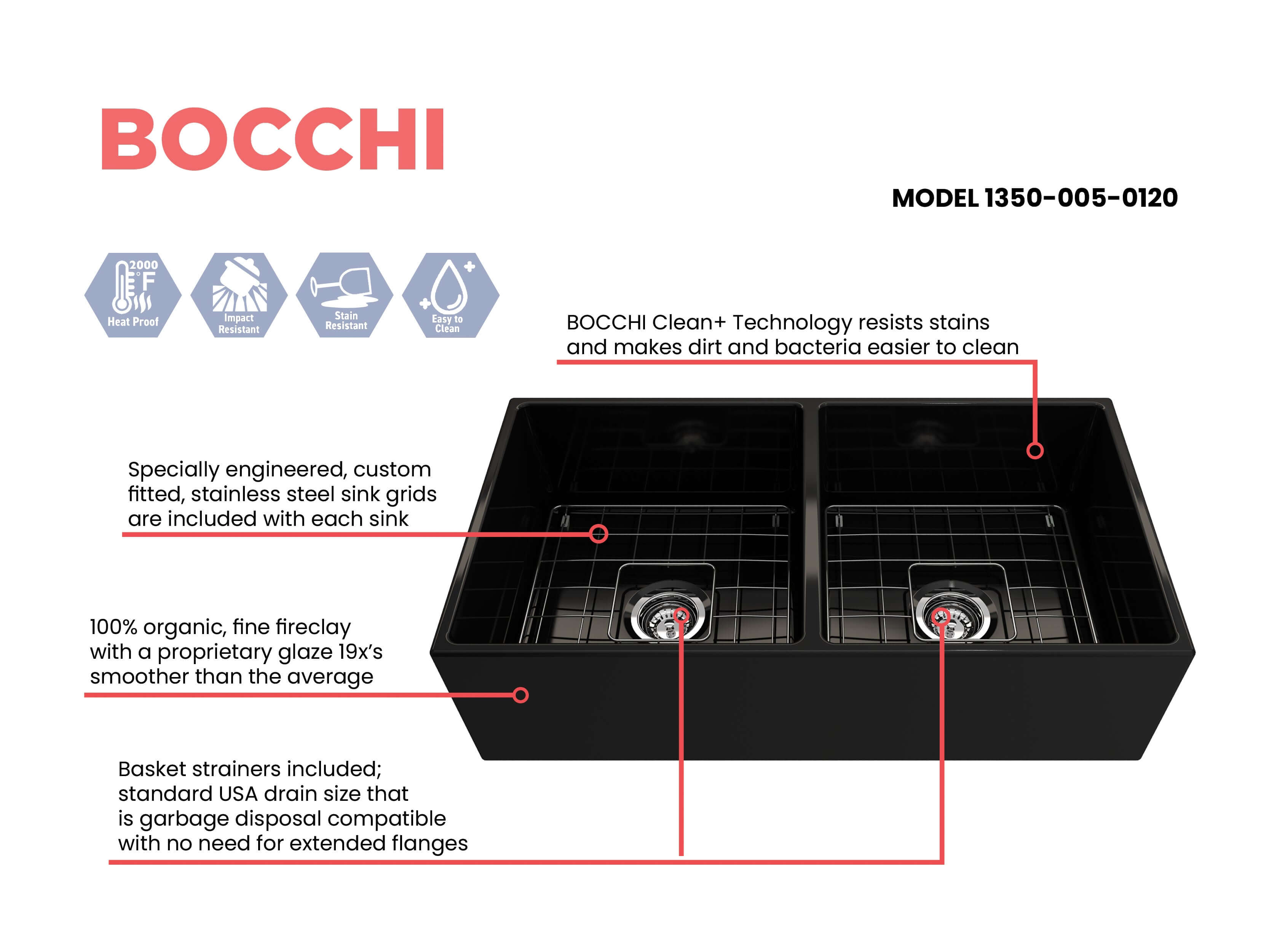 Alternate Image for BOCCHI Contempo 36" Fireclay Farmhouse Apron 50/50 Double Bowl Kitchen Sink, Black, 1350-005-0120