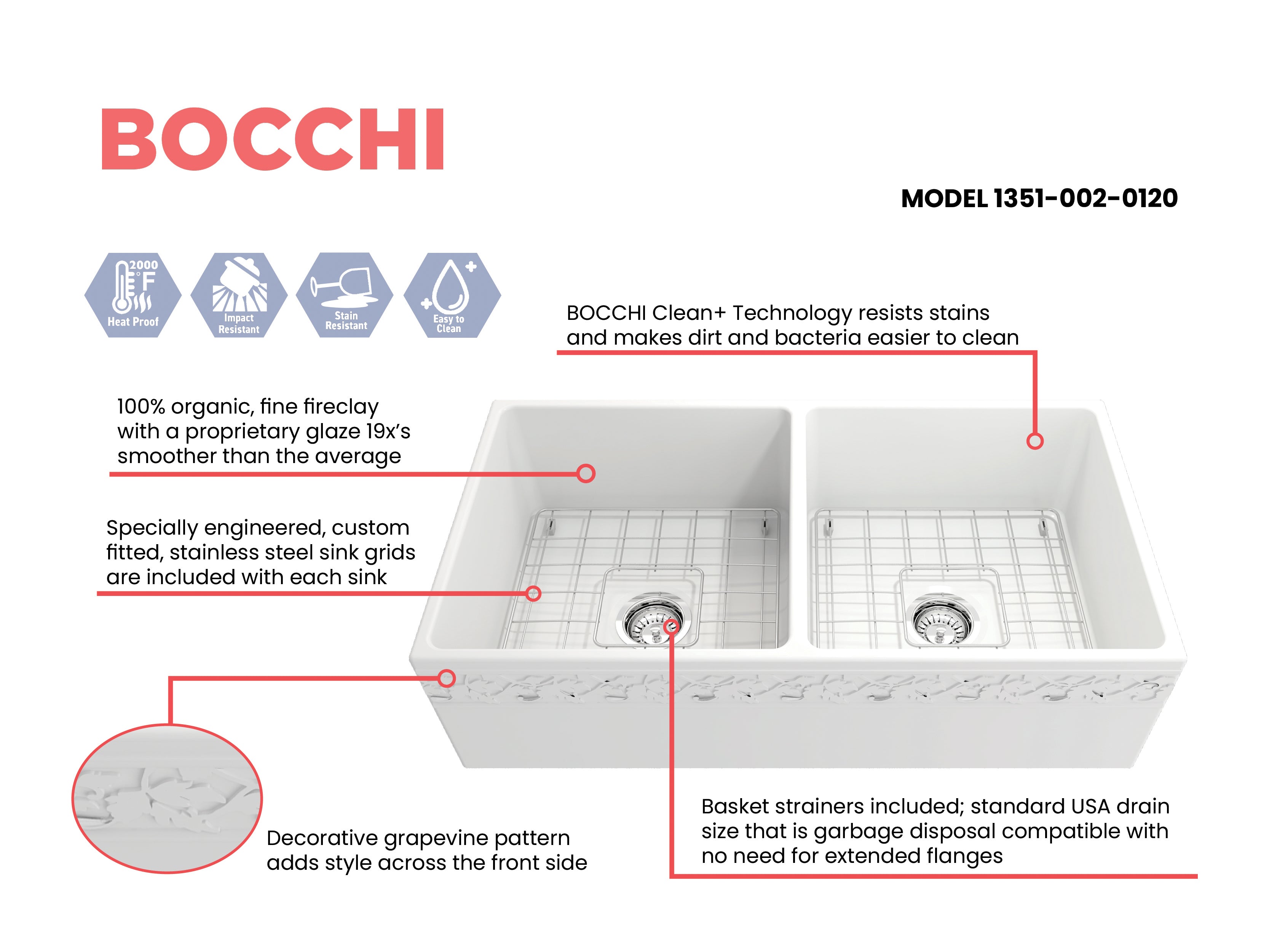 Alternate Image for BOCCHI Vigneto 36" Fireclay Farmhouse Apron 50/50 Double Bowl Kitchen Sink, Matte White, 1351-002-0120