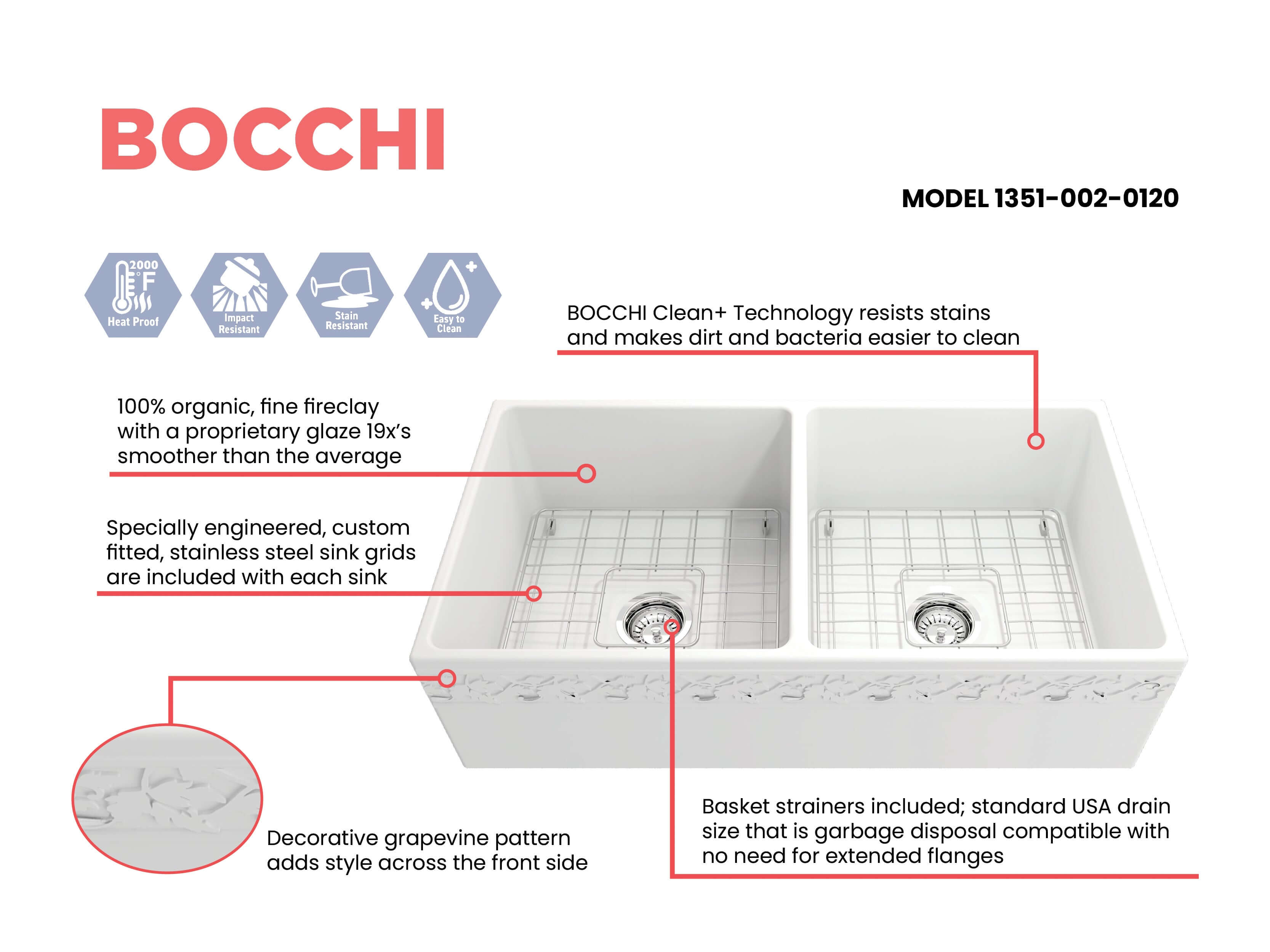Alternate Image for BOCCHI Vigneto 36" Fireclay Farmhouse Apron 50/50 Double Bowl Kitchen Sink, Matte White, 1351-002-0120