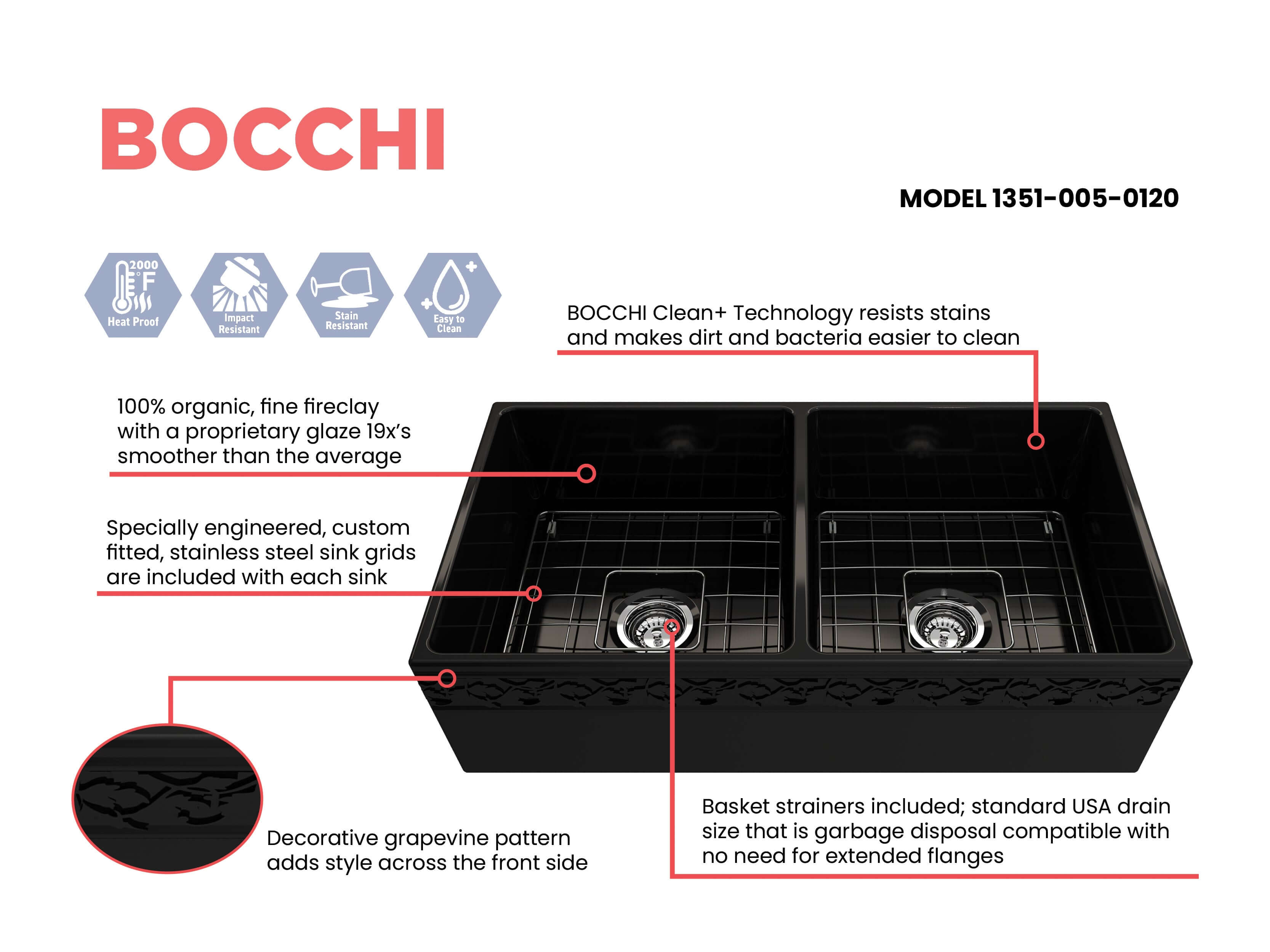 Alternate Image for BOCCHI Vigneto 36" Fireclay Farmhouse Apron 50/50 Double Bowl Kitchen Sink, Black, 1351-005-0120