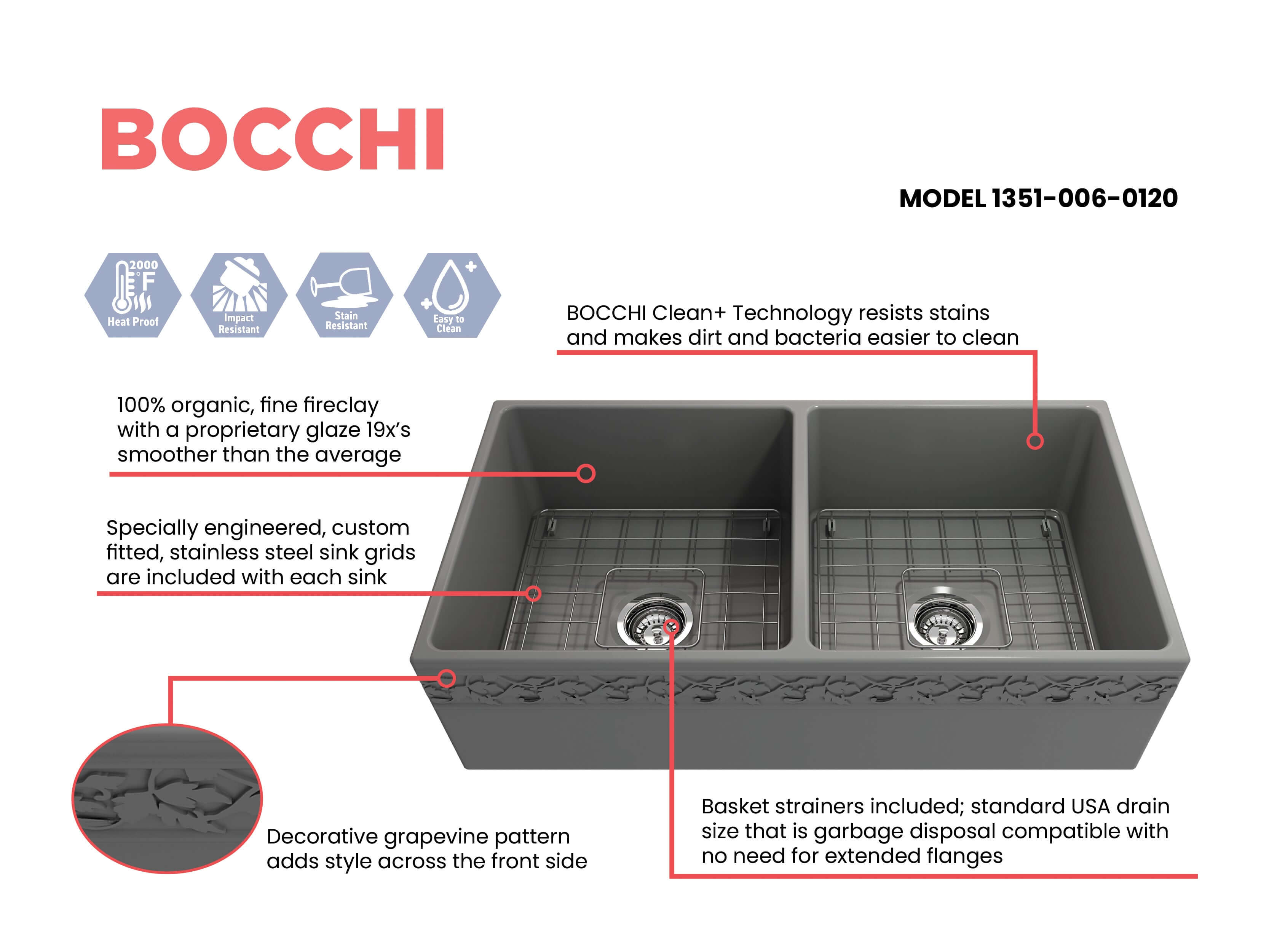 Alternate Image for BOCCHI Vigneto 36" Fireclay Farmhouse Apron 50/50 Double Bowl Kitchen Sink, Matte Gray, 1351-006-0120