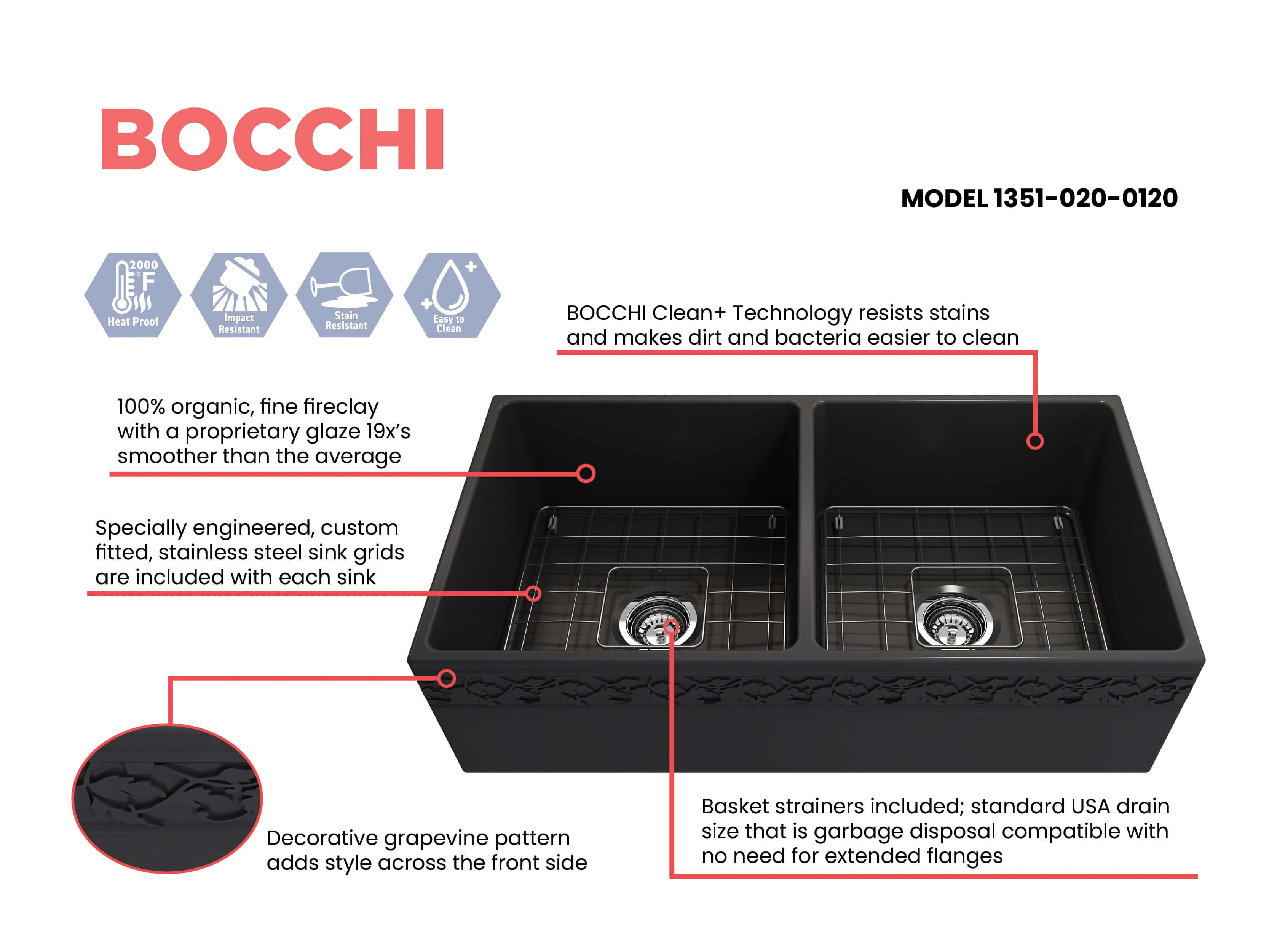 Alternate Image for BOCCHI Vigneto 36" Fireclay Farmhouse Apron 50/50 Double Bowl Kitchen Sink, Matte Dark Gray, 1351-020-0120