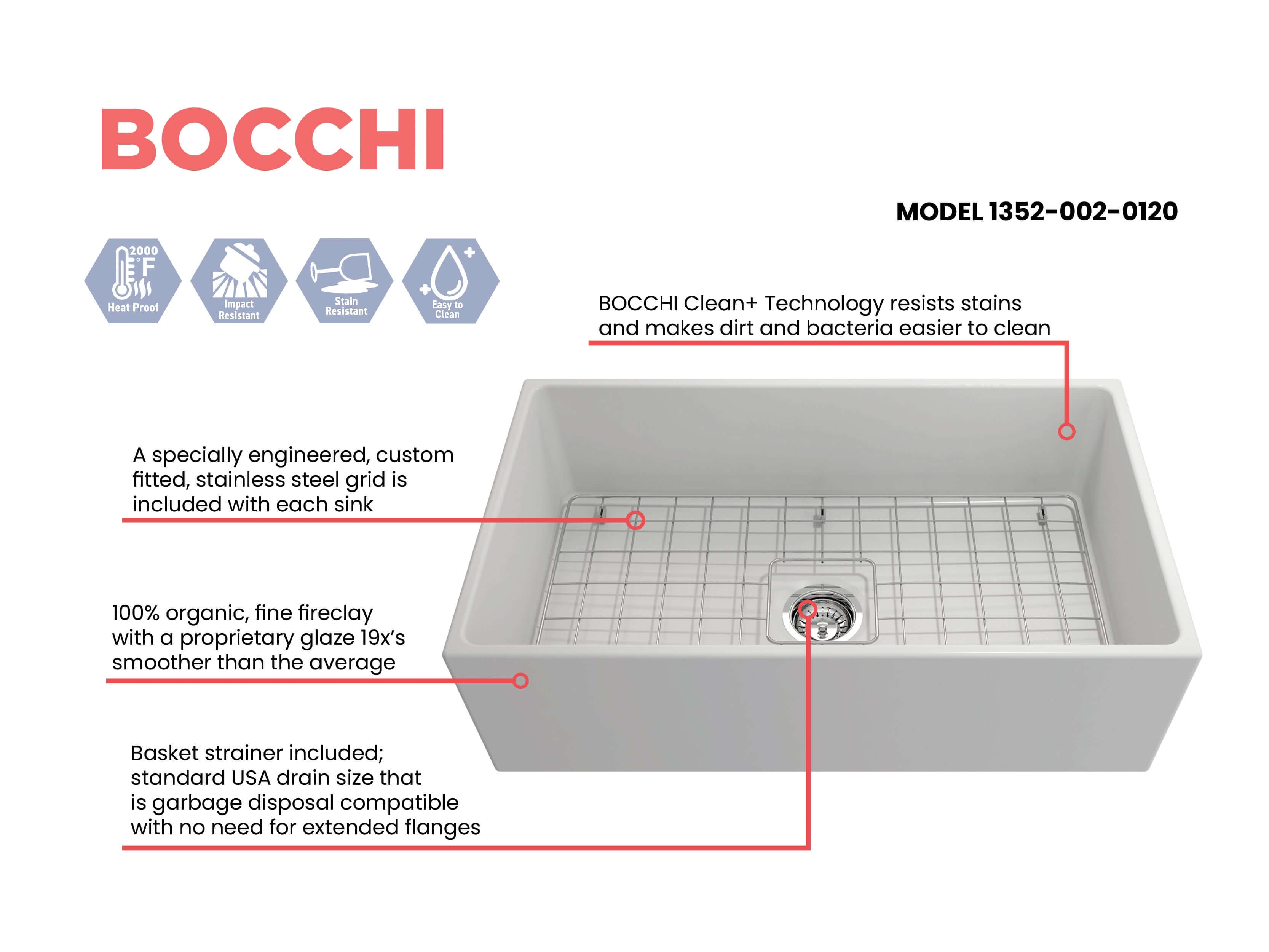 Alternate Image for BOCCHI Contempo 33" Fireclay Farmhouse Apron Single Bowl Kitchen Sink, Matte White, 1352-002-0120
