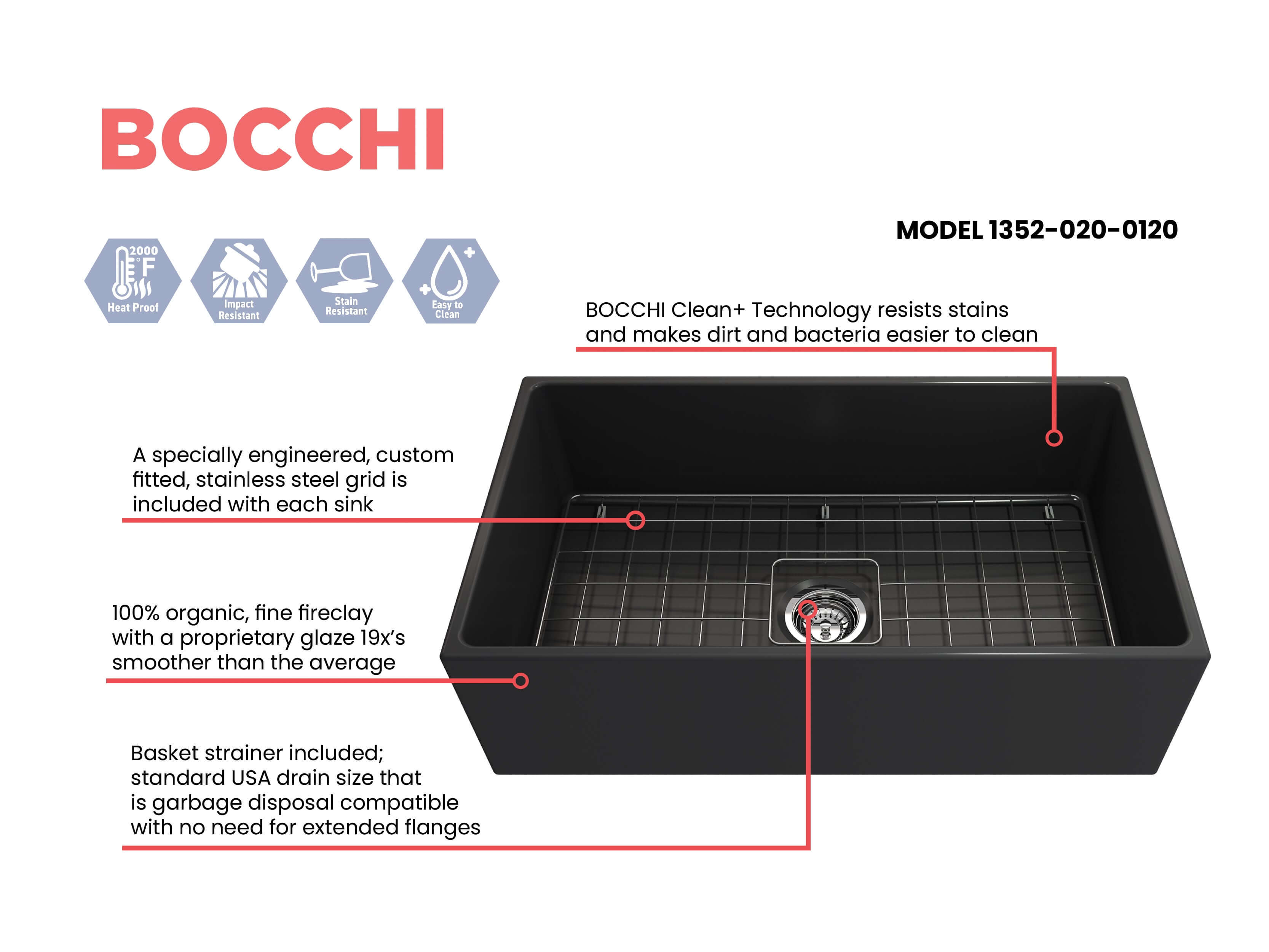 Alternate Image for BOCCHI Contempo 33" Fireclay Farmhouse Apron Single Bowl Kitchen Sink, Matte Dark Gray, 1352-020-0120