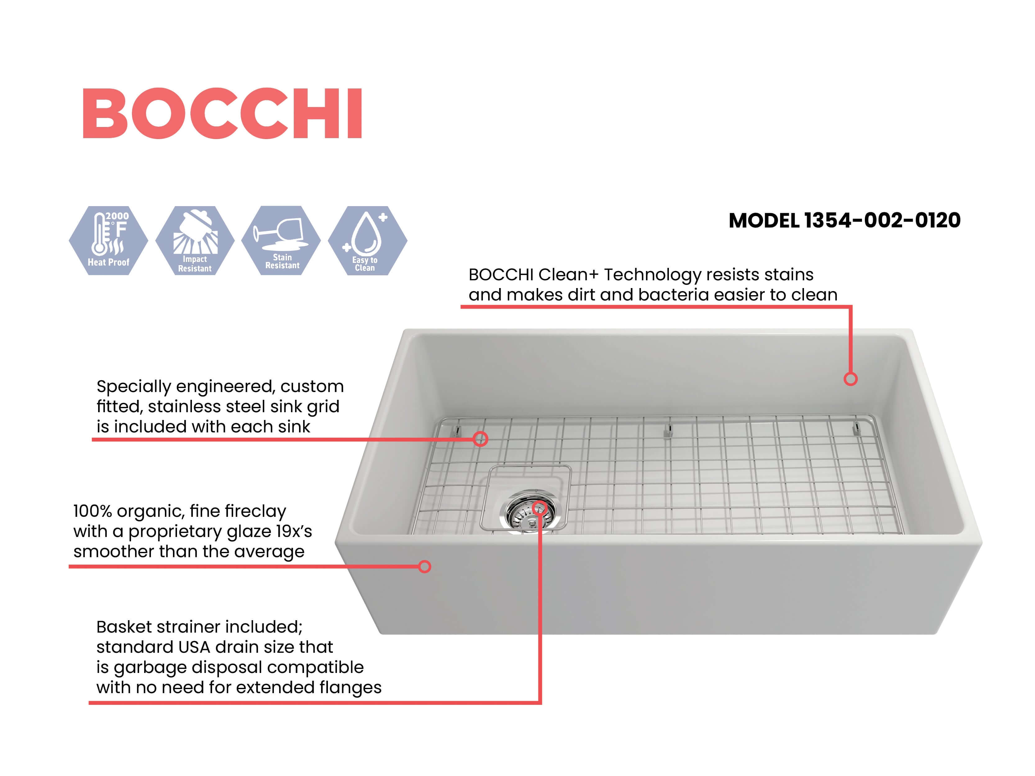 Alternate Image for BOCCHI Contempo 36" Fireclay Farmhouse Apron Single Bowl Kitchen Sink, Matte White, 1354-002-0120