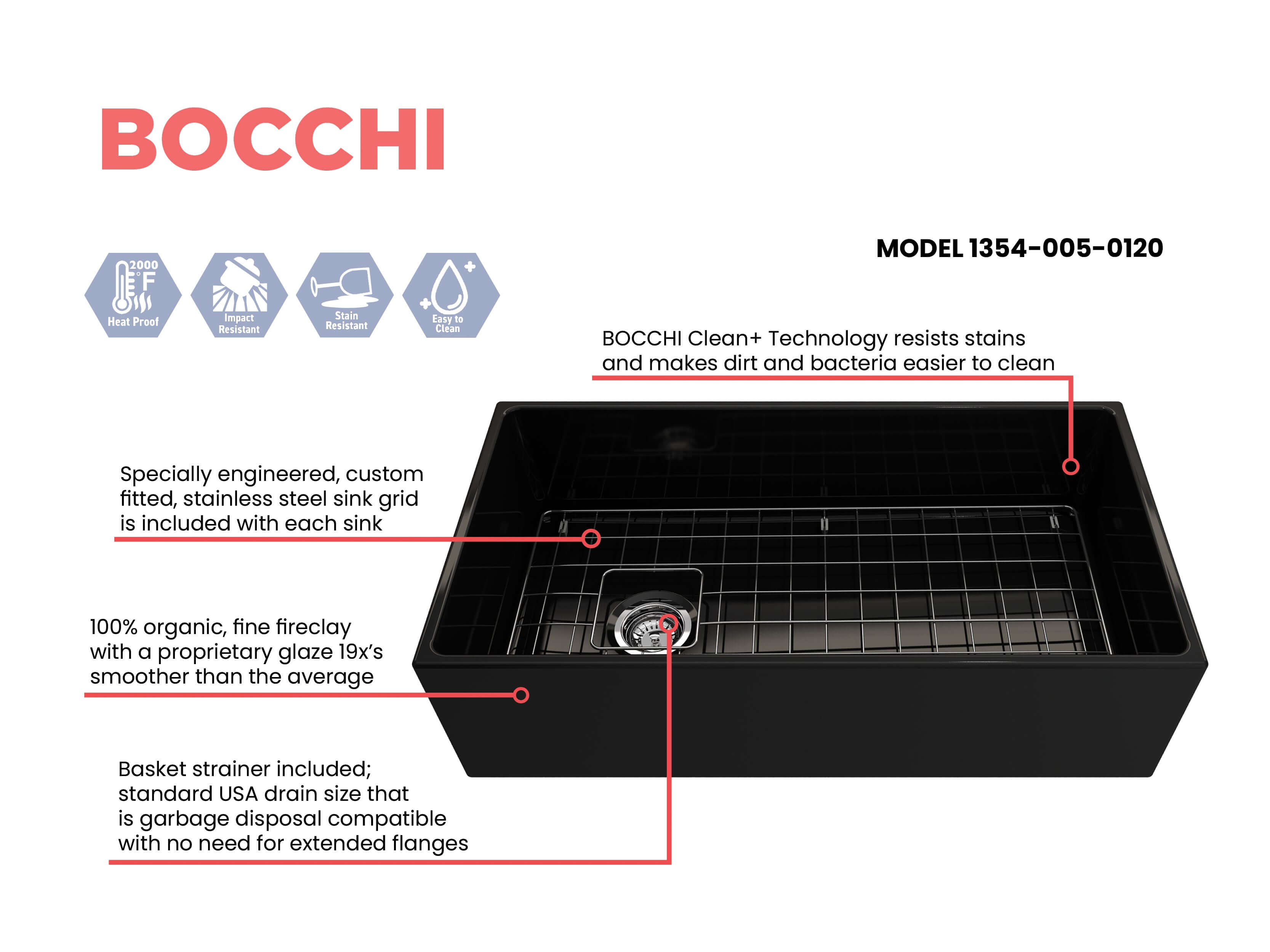 Alternate Image for BOCCHI Contempo 36" Fireclay Farmhouse Apron Single Bowl Kitchen Sink, Black, 1354-005-0120