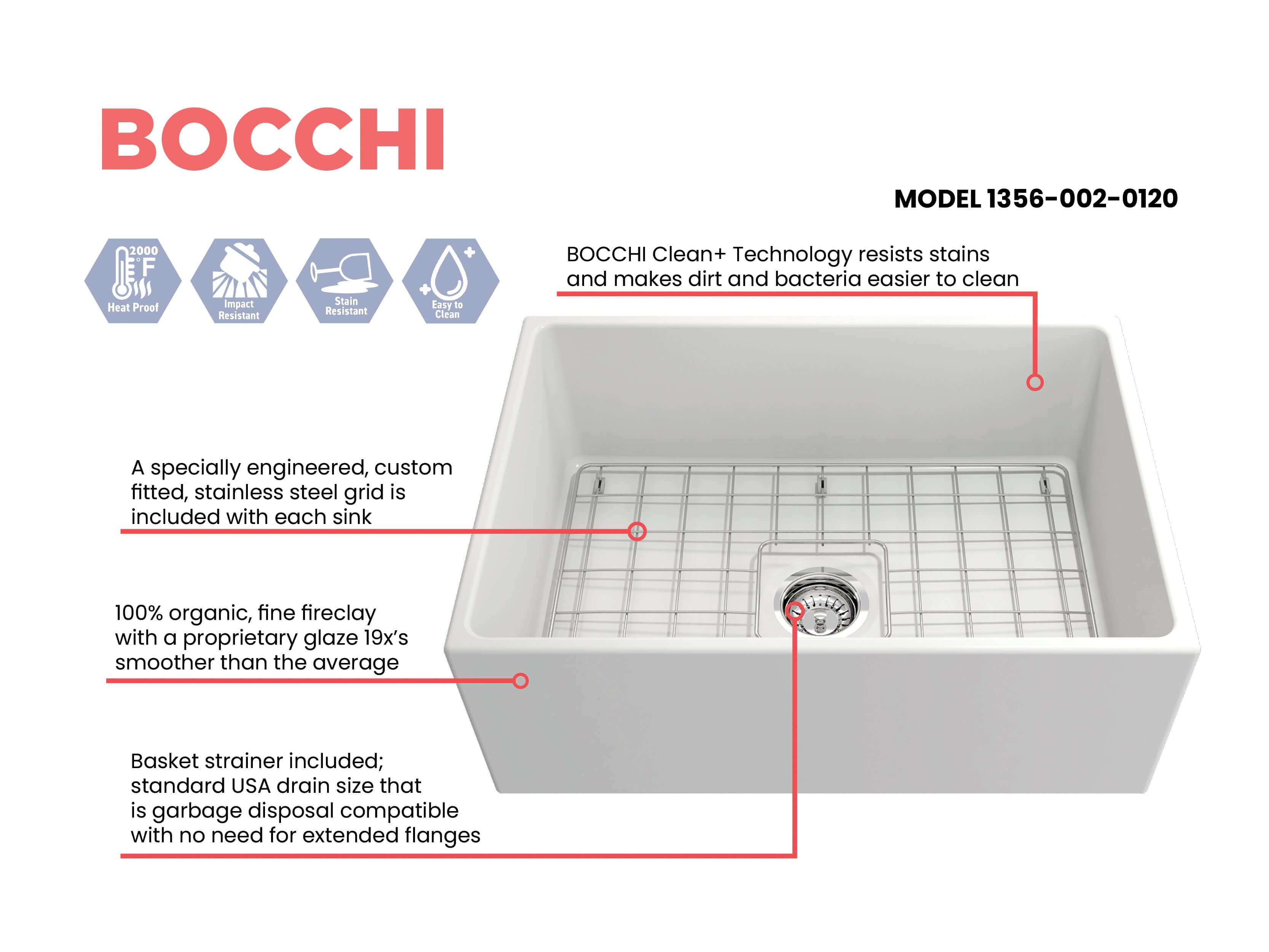 Alternate Image for BOCCHI Contempo 27" Fireclay Farmhouse Apron Single Bowl Kitchen Sink, Matte White, 1356-002-0120
