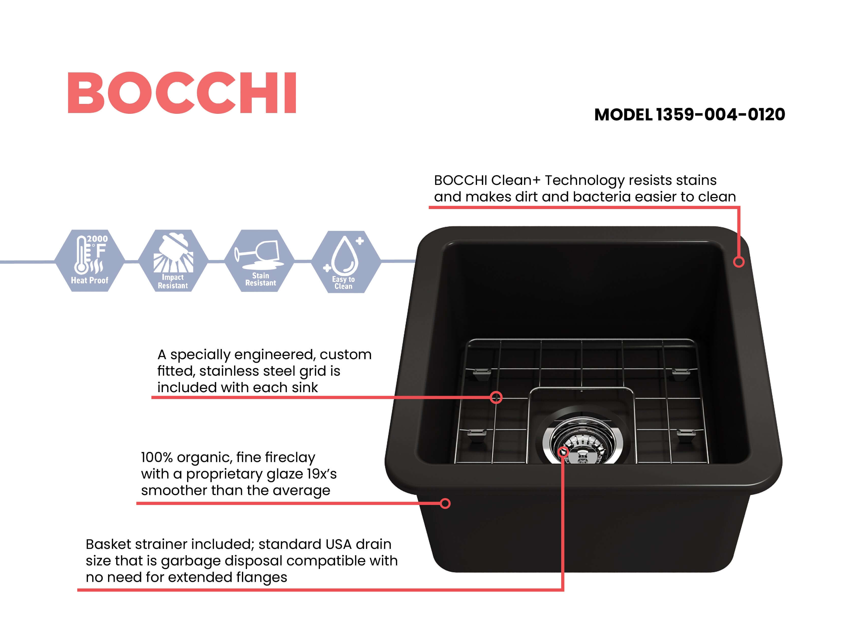 Alternate Image for BOCCHI Sotto 18" Fireclay Undermount Single Bowl Bar Sink with Protective Bottom Grid and Strainer, Matte Black, 1359-004-0120