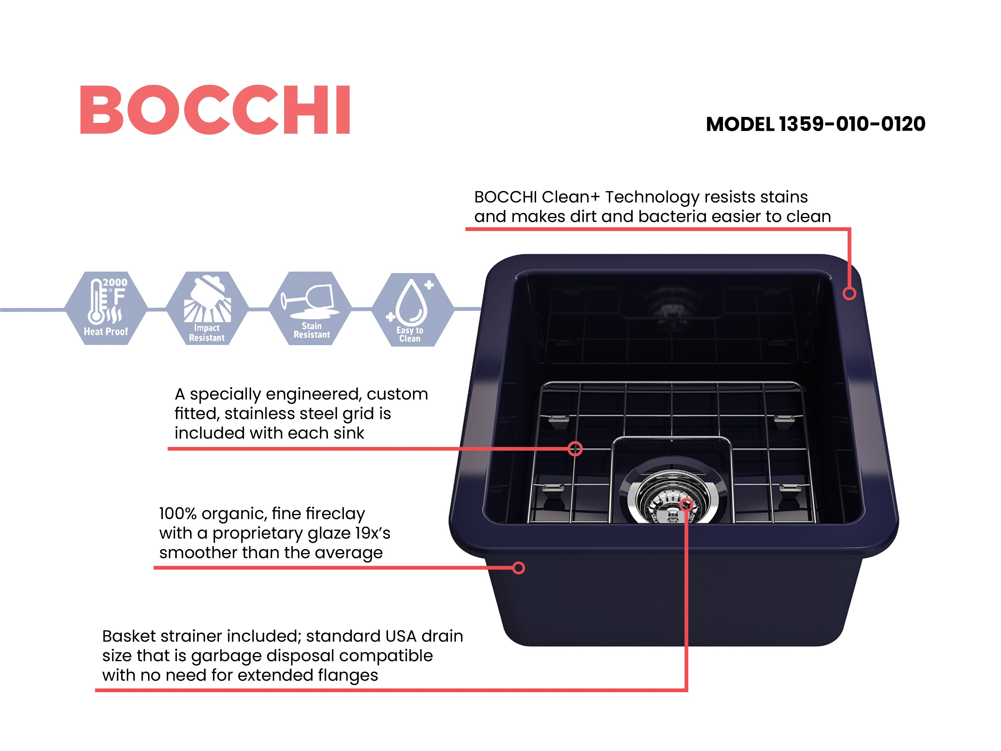 Alternate Image for BOCCHI Sotto 18" Fireclay Undermount Single Bowl Bar Sink with Protective Bottom Grid and Strainer, Sapphire Blue, 1359-010-0120