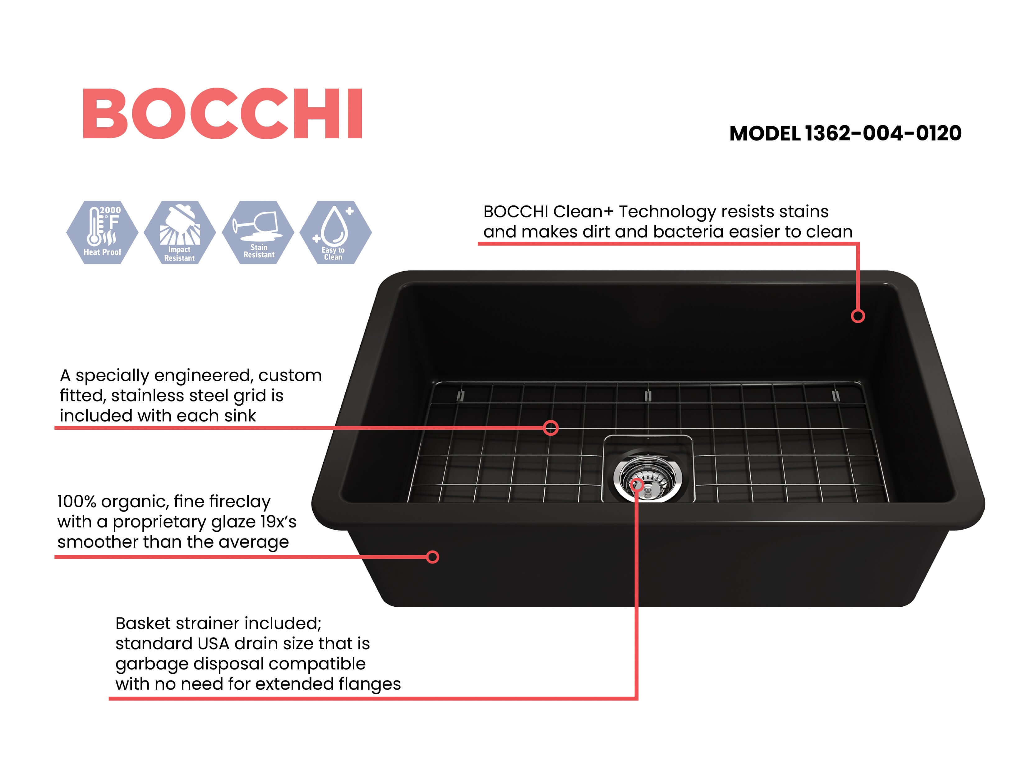 Alternate Image for BOCCHI Sotto 32" Fireclay Undermount Single Bowl Kitchen Sink, Matte Black, 1362-004-0120