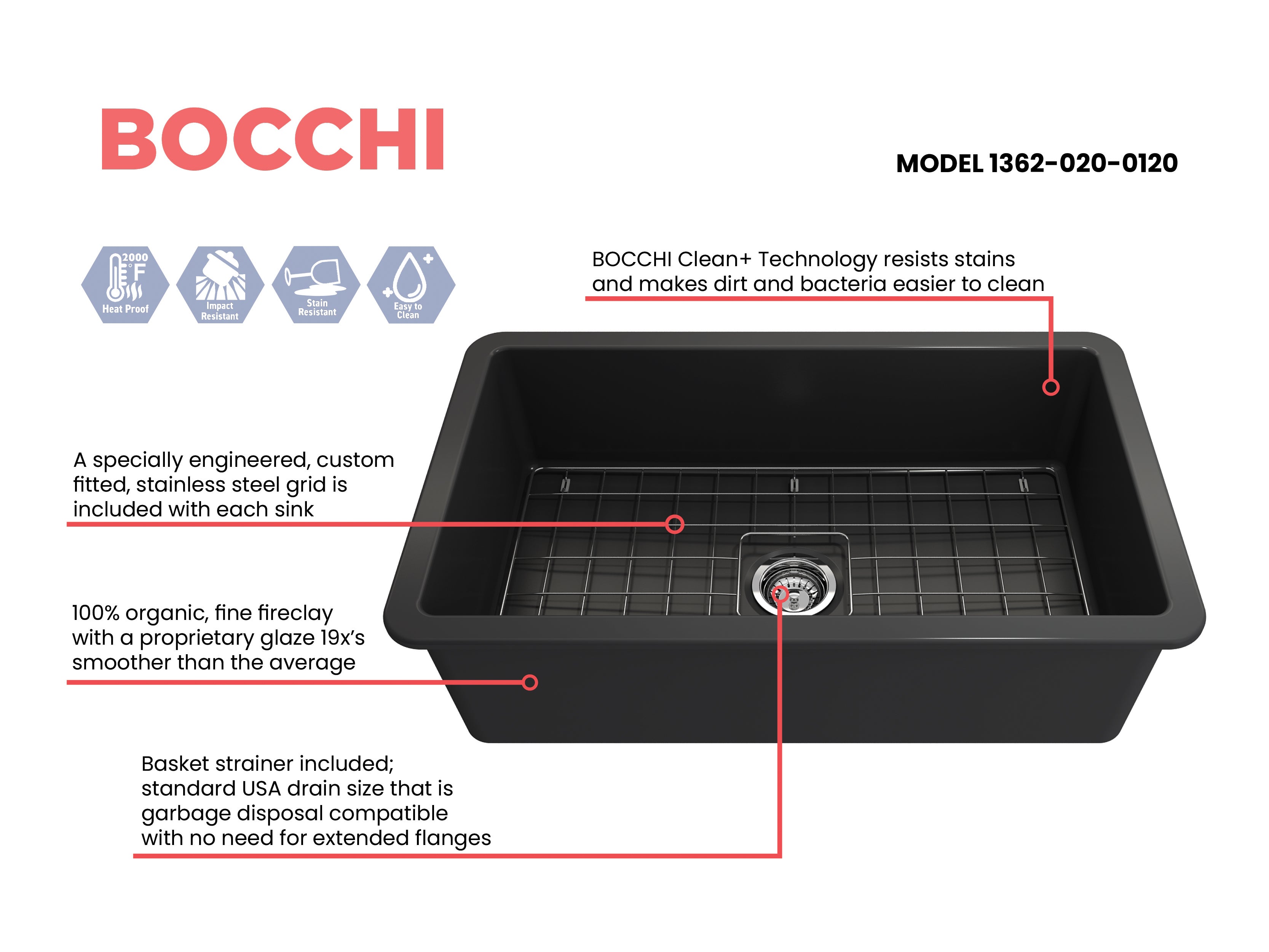 Alternate Image for BOCCHI Sotto 32" Fireclay Undermount Single Bowl Kitchen Sink, Matte Dark Gray, 1362-020-0120