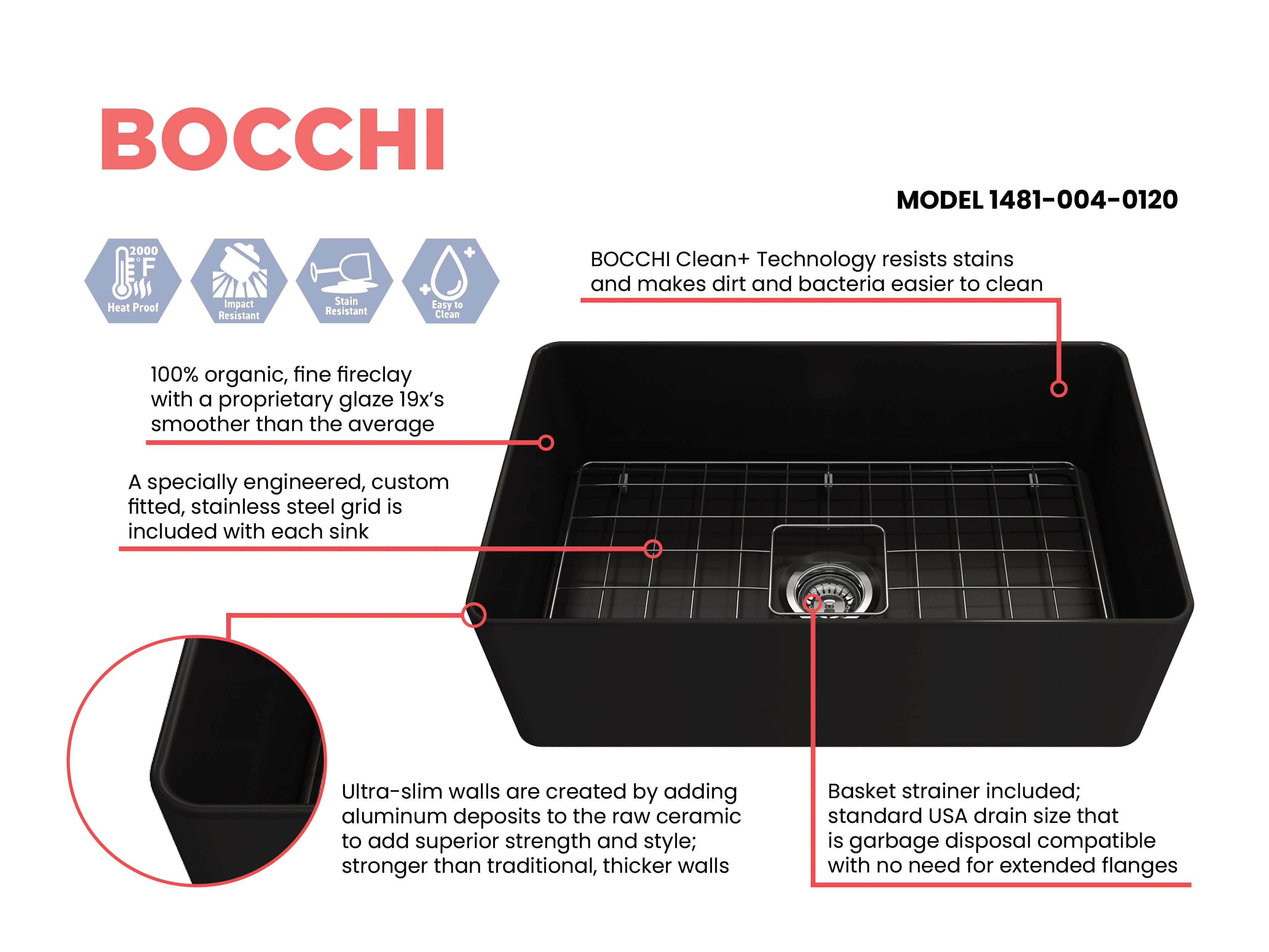 Alternate Image for BOCCHI Aderci Ultra-Slim 30" Fireclay Farmhouse Sink, Matte Black, 1481-004-0120