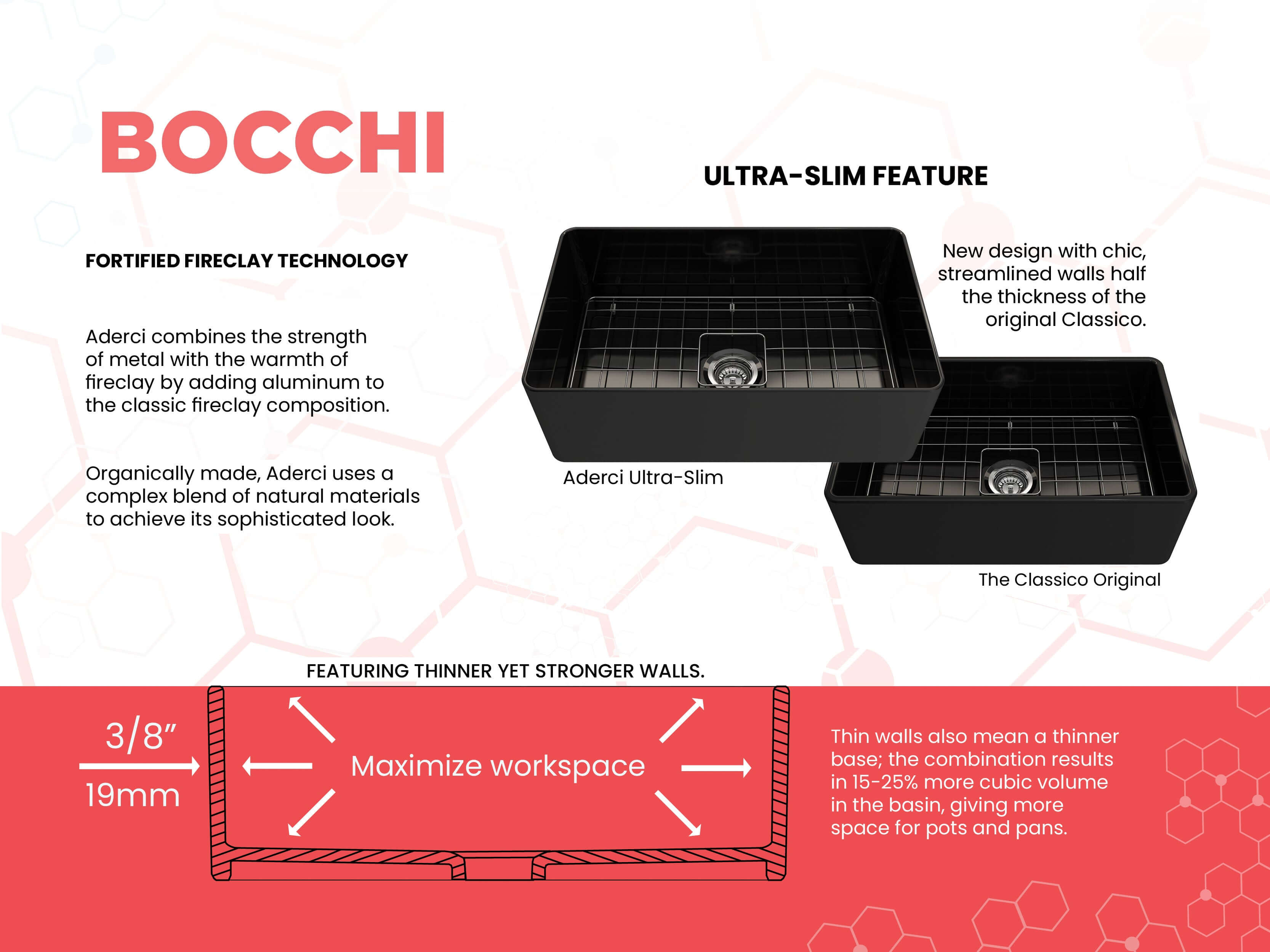 BOCCHI Aderci Ultra-Slim 30" Fireclay Farmhouse Sink, Black, 1481-005-0120