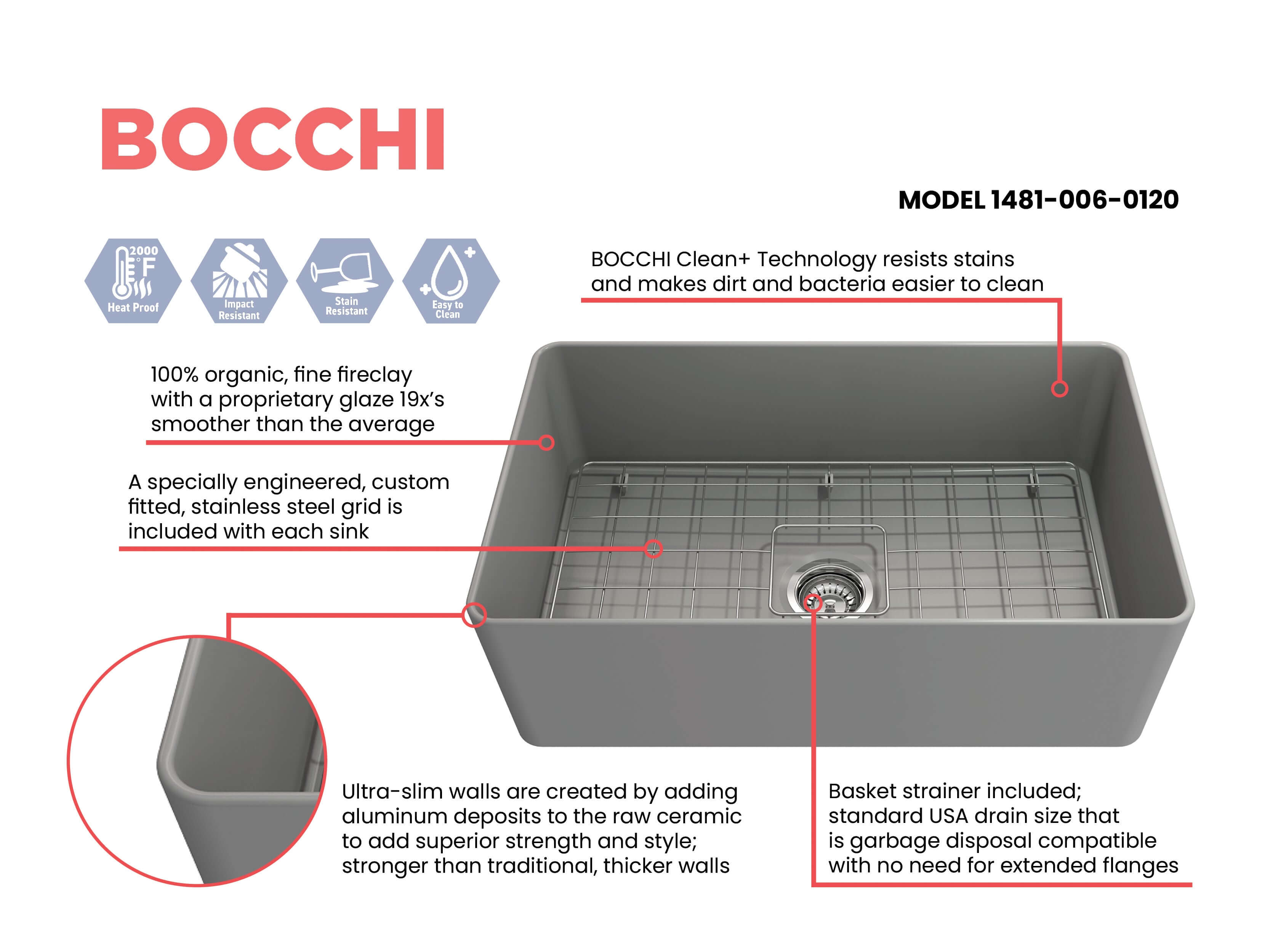 Alternate Image for BOCCHI Aderci Ultra-Slim 30" Fireclay Farmhouse Sink, Matte Gray, 1481-006-0120