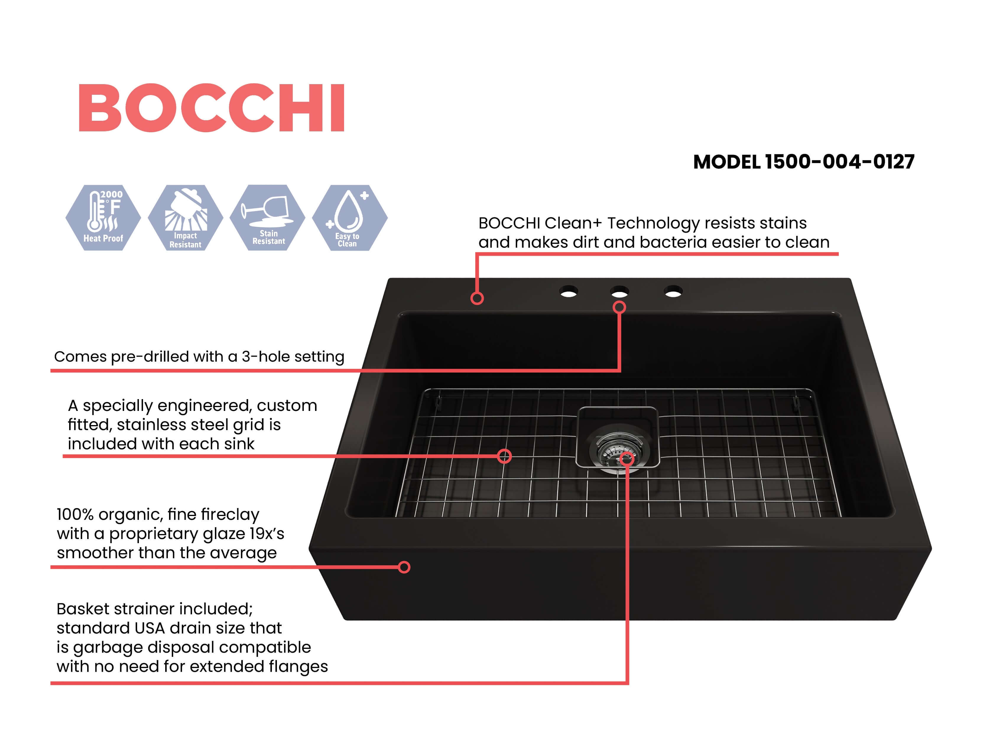 Alternate Image for BOCCHI Nuova 34" Fireclay Retrofit Drop-In Farmhouse Sink with Accessories, Matte Black, 1500-004-0127