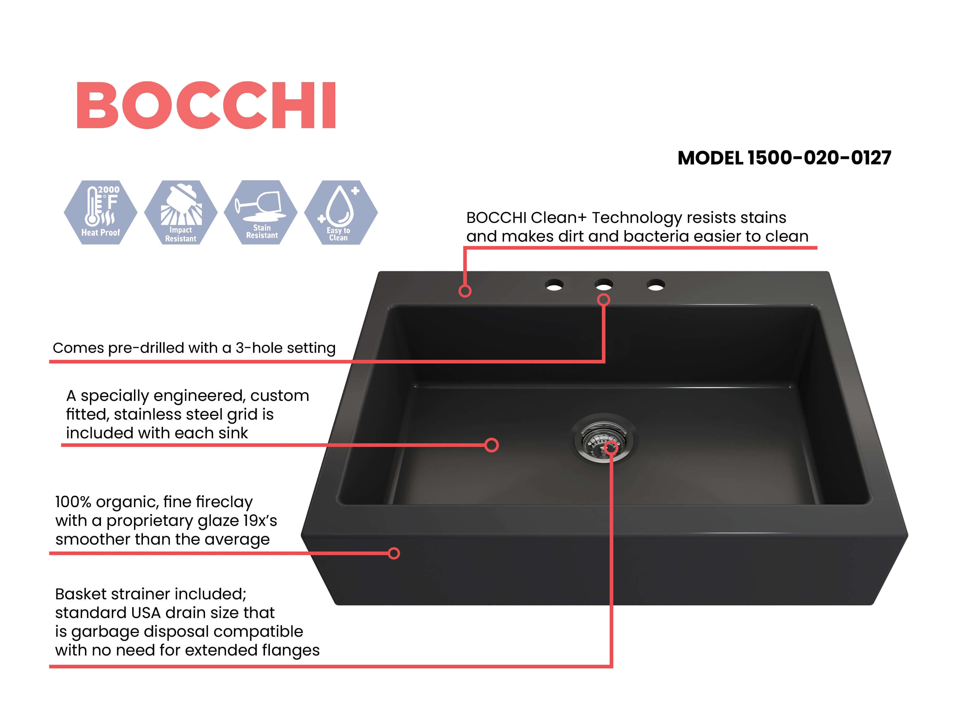 Alternate Image for BOCCHI Nuova 34" Fireclay Retrofit Drop-In Farmhouse Sink with Accessories, Matte Dark Gray, 1500-020-0127