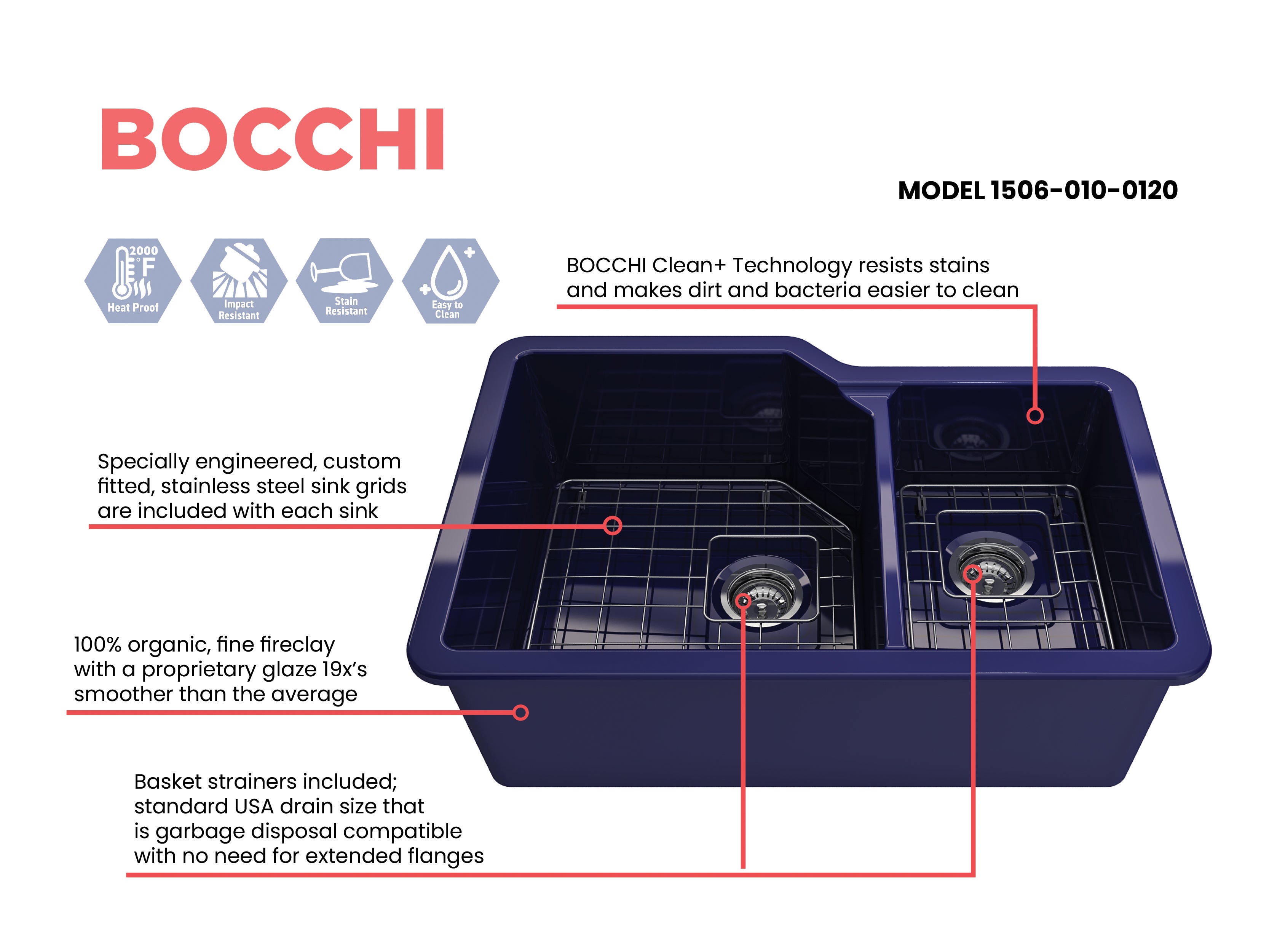 Alternate Image for BOCCHI Sotto 33" Dual Mount Fireclay Kitchen Sink with Accessories, 60/40 Double Bowl, Sapphire Blue, 1506-010-0120