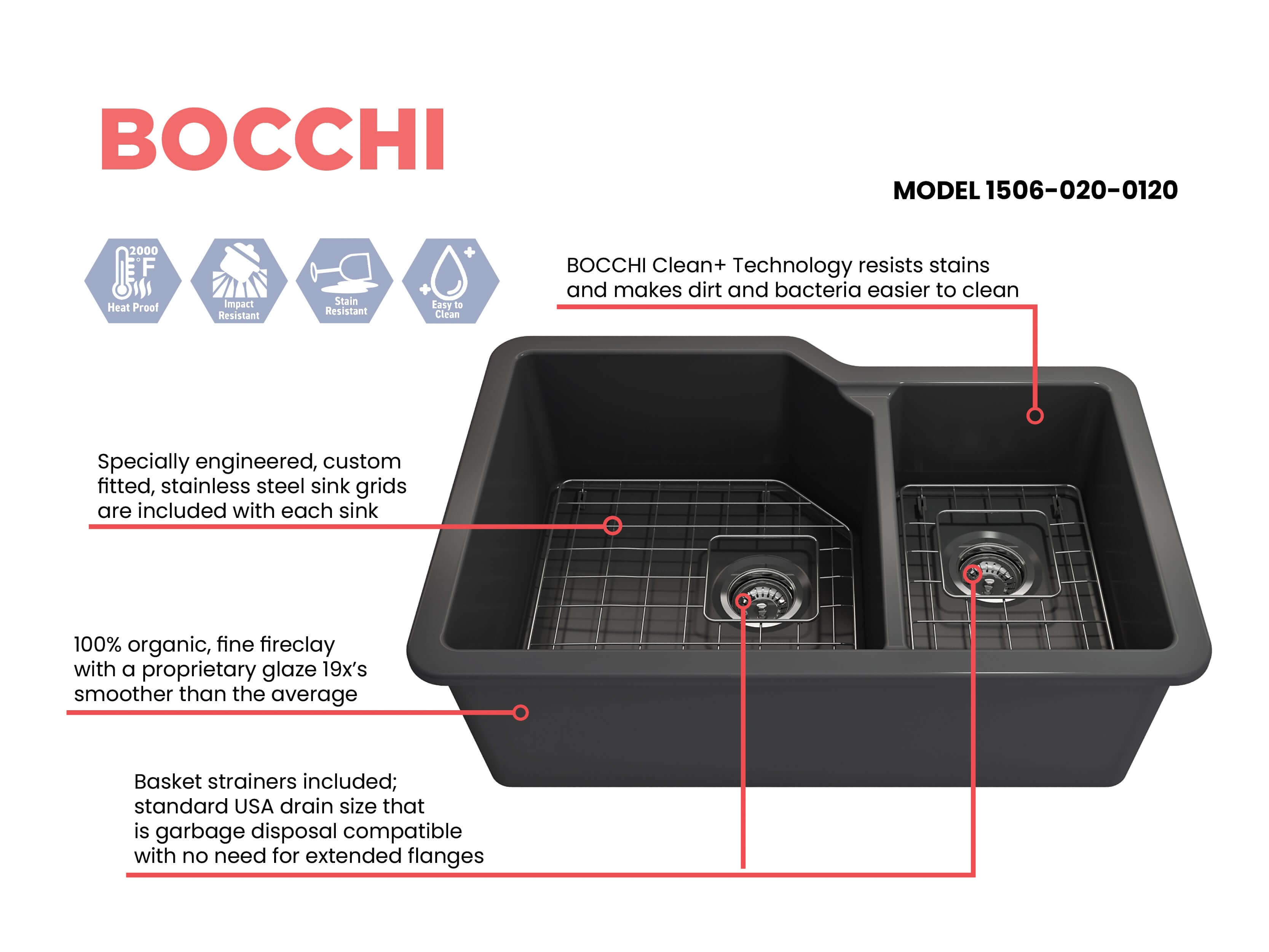 Alternate Image for BOCCHI Sotto 33" Dual Mount Fireclay Kitchen Sink with Accessories, 60/40 Double Bowl, Matte Dark Gray, 1506-020-0120