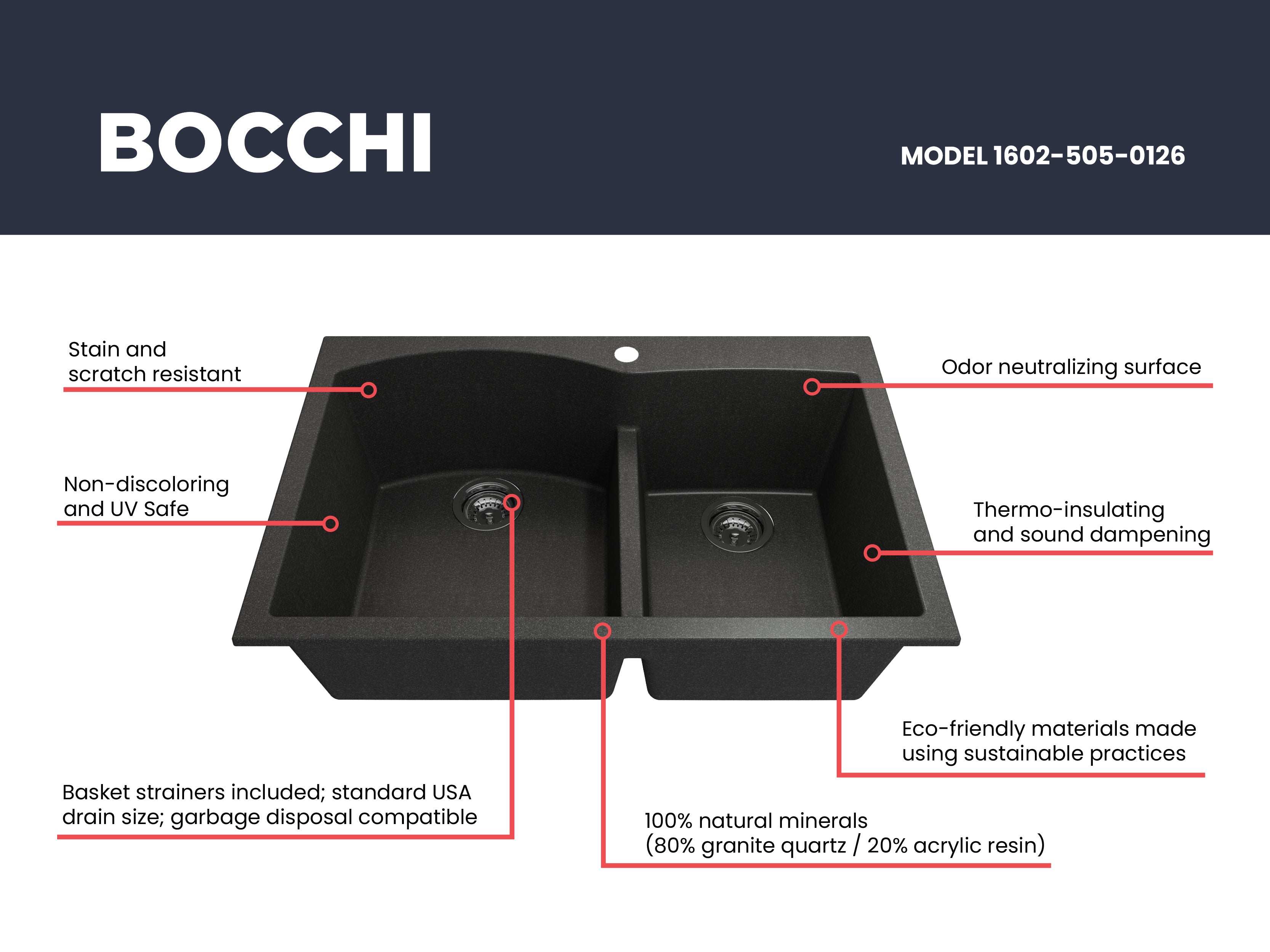 Alternate Image for BOCCHI Campino Duo 33" Dual Mount Composite Granite Kitchen Sink, 60/40 Double Bowl, Metallic Black, 1602-505-0126