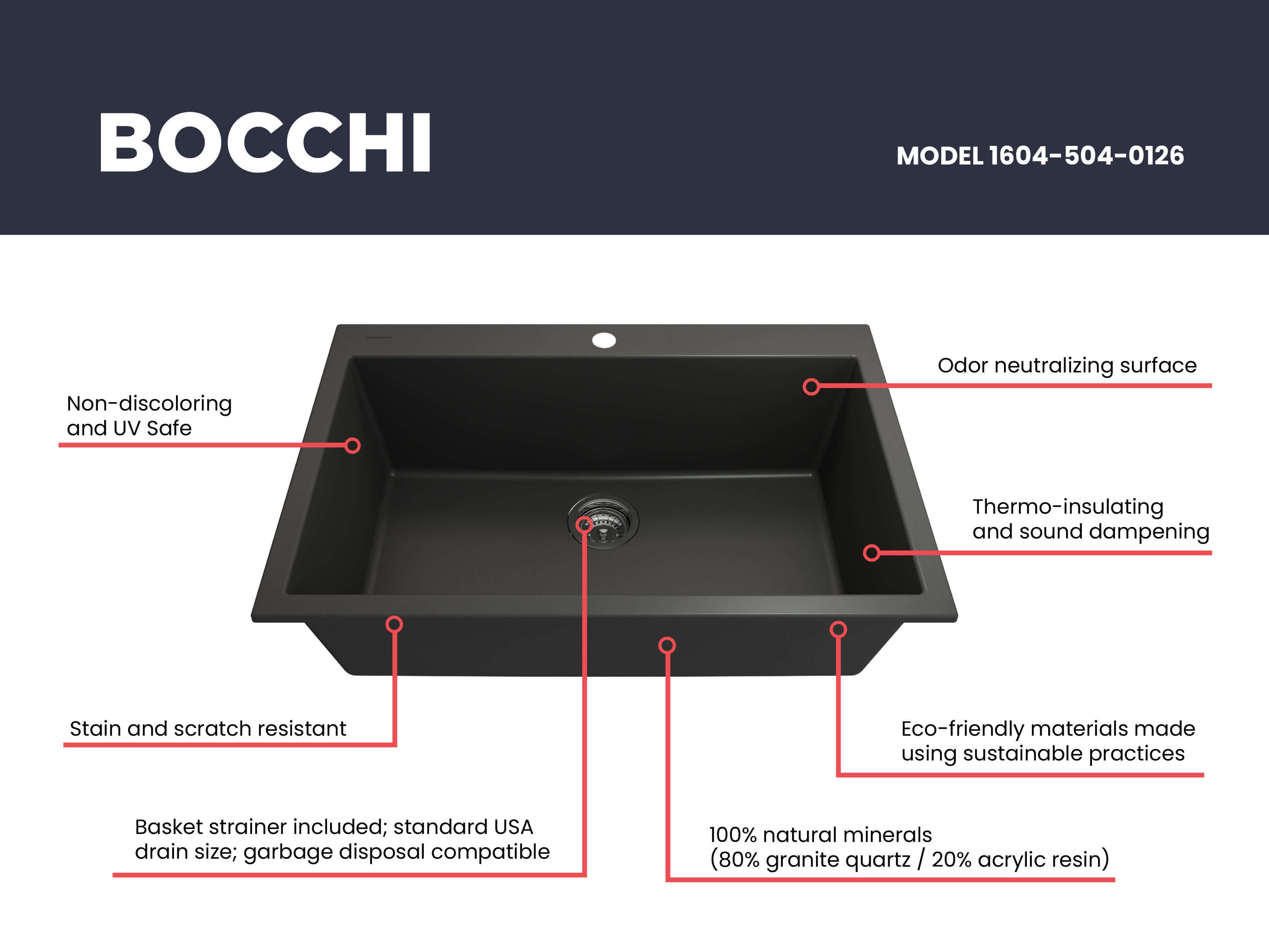 Alternate Image for BOCCHI Campino Uno 33" Dual Mount Composite Granite Kitchen Sink, Matte Black, 1604-504-0126