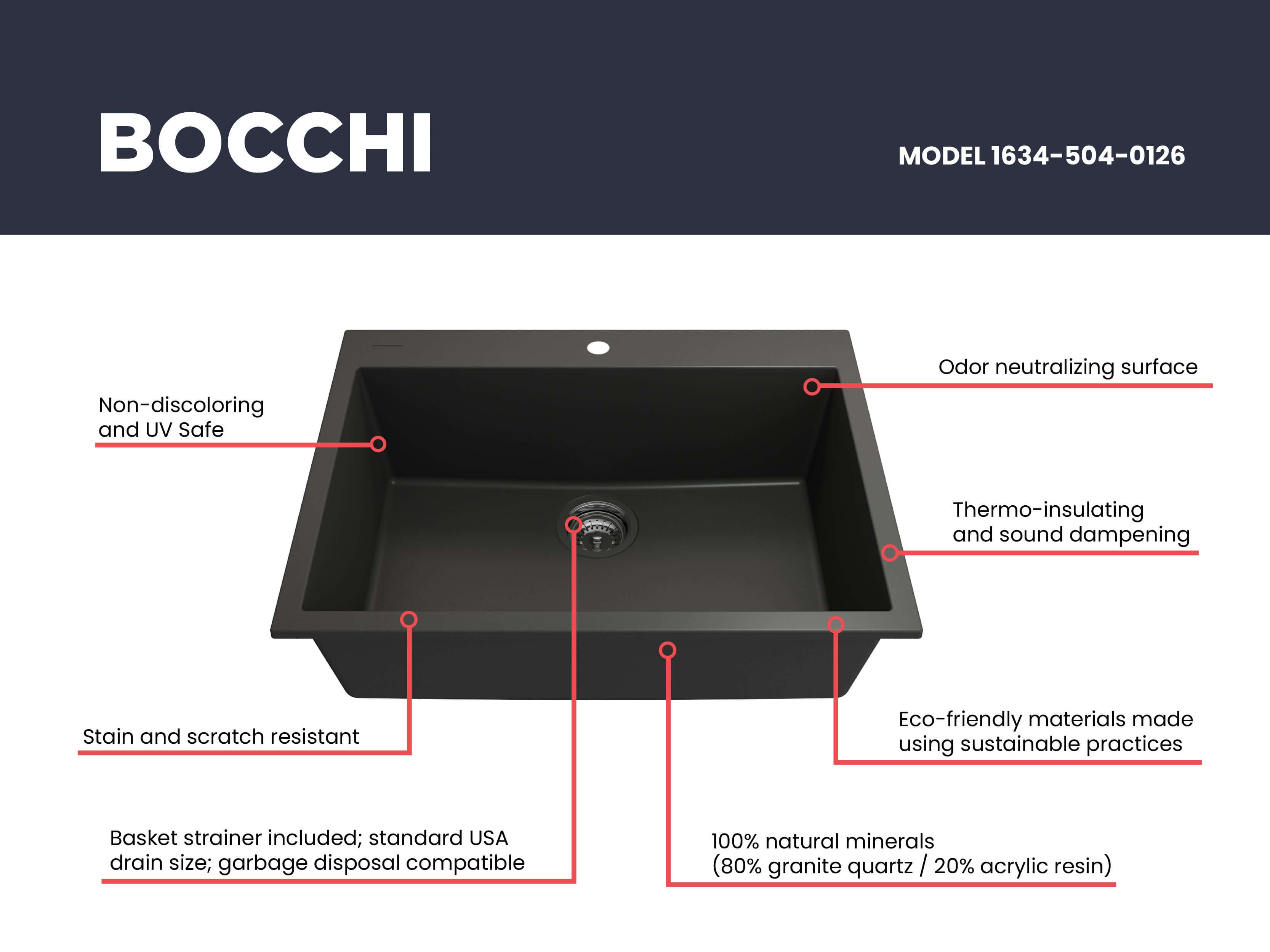 Alternate Image for BOCCHI Campino Uno 27" Dual Mount Granite Kitchen Sink Kit, Matte Black, 1634-504-0126
