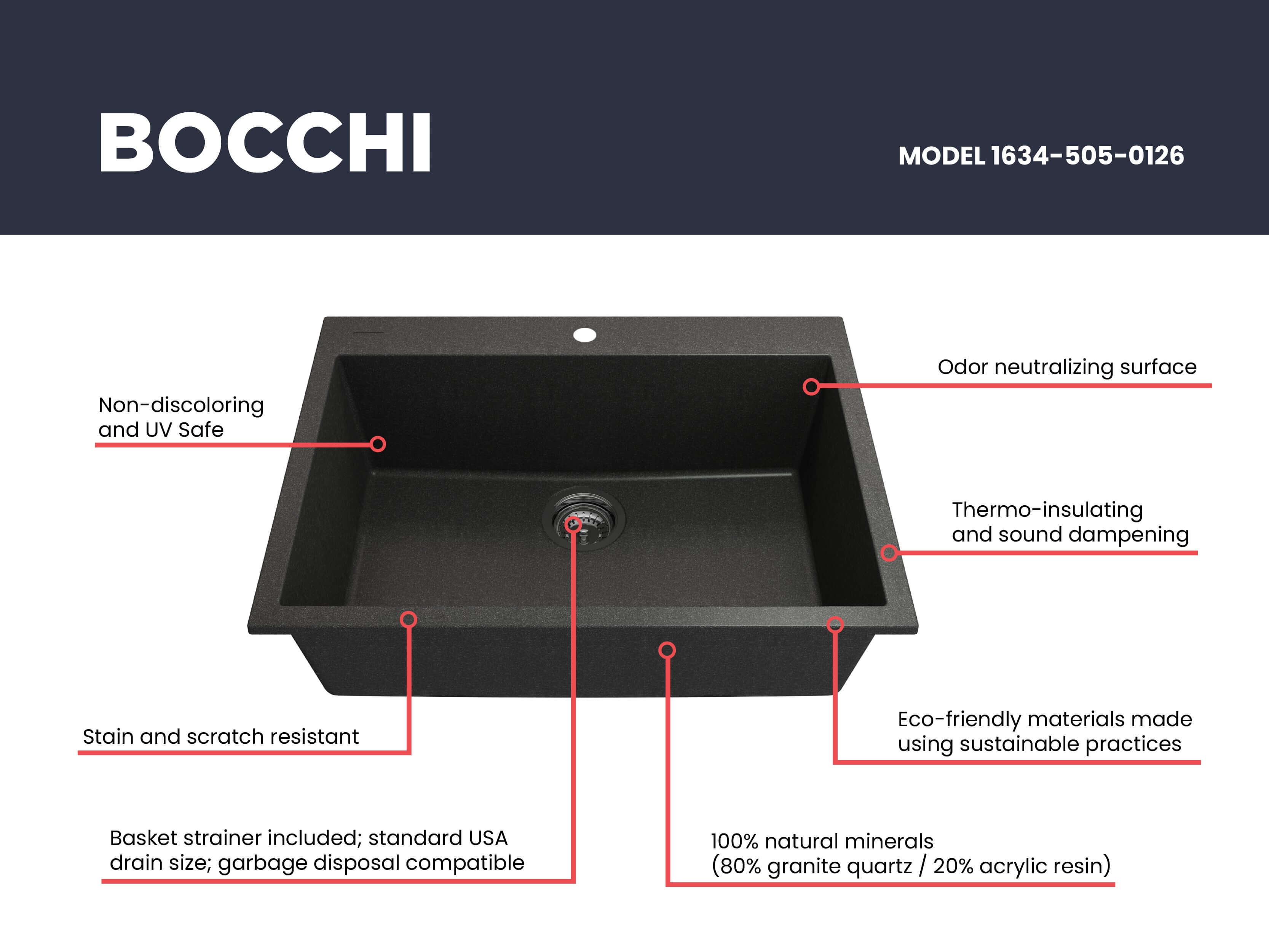 Alternate Image for BOCCHI Campino Uno 27" Dual Mount Granite Kitchen Sink Kit, Metallic Black, 1634-505-0126